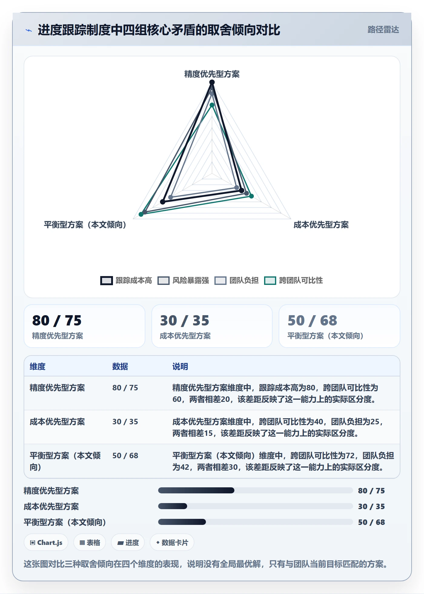 进展怎么做？研发团队制度设计：进度跟踪从0到1