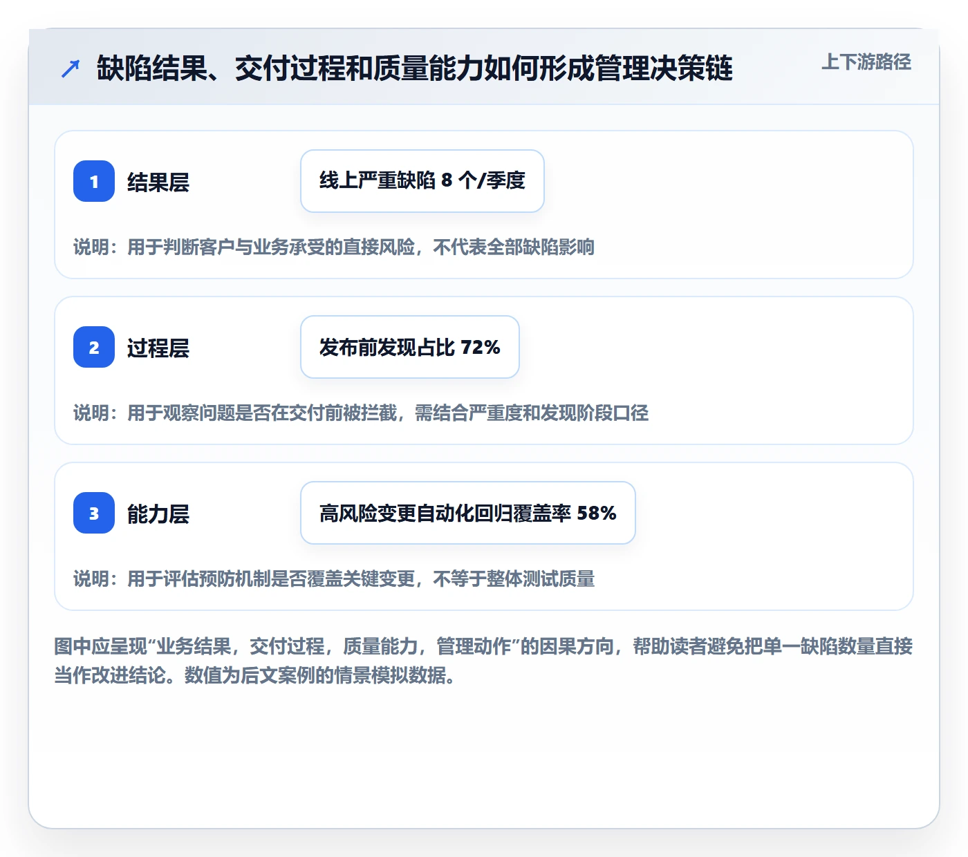 Bug落地方案：管理层开展Bug / 缺陷的数据分析案例解析