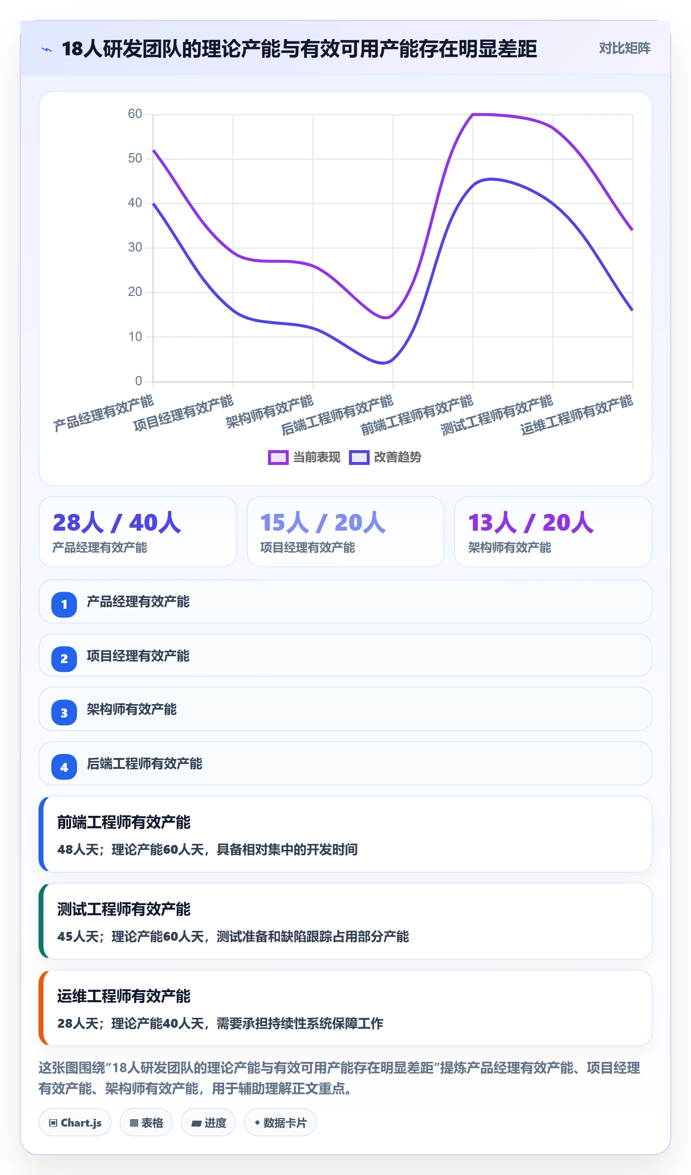 投入比例怎么做？研发团队落地方案：人力资源计划从0到1