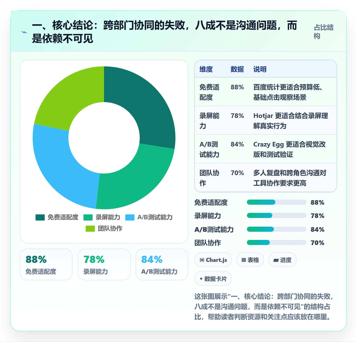 SF管理方法大全：跨部门团队任务依赖协同管理落地清单