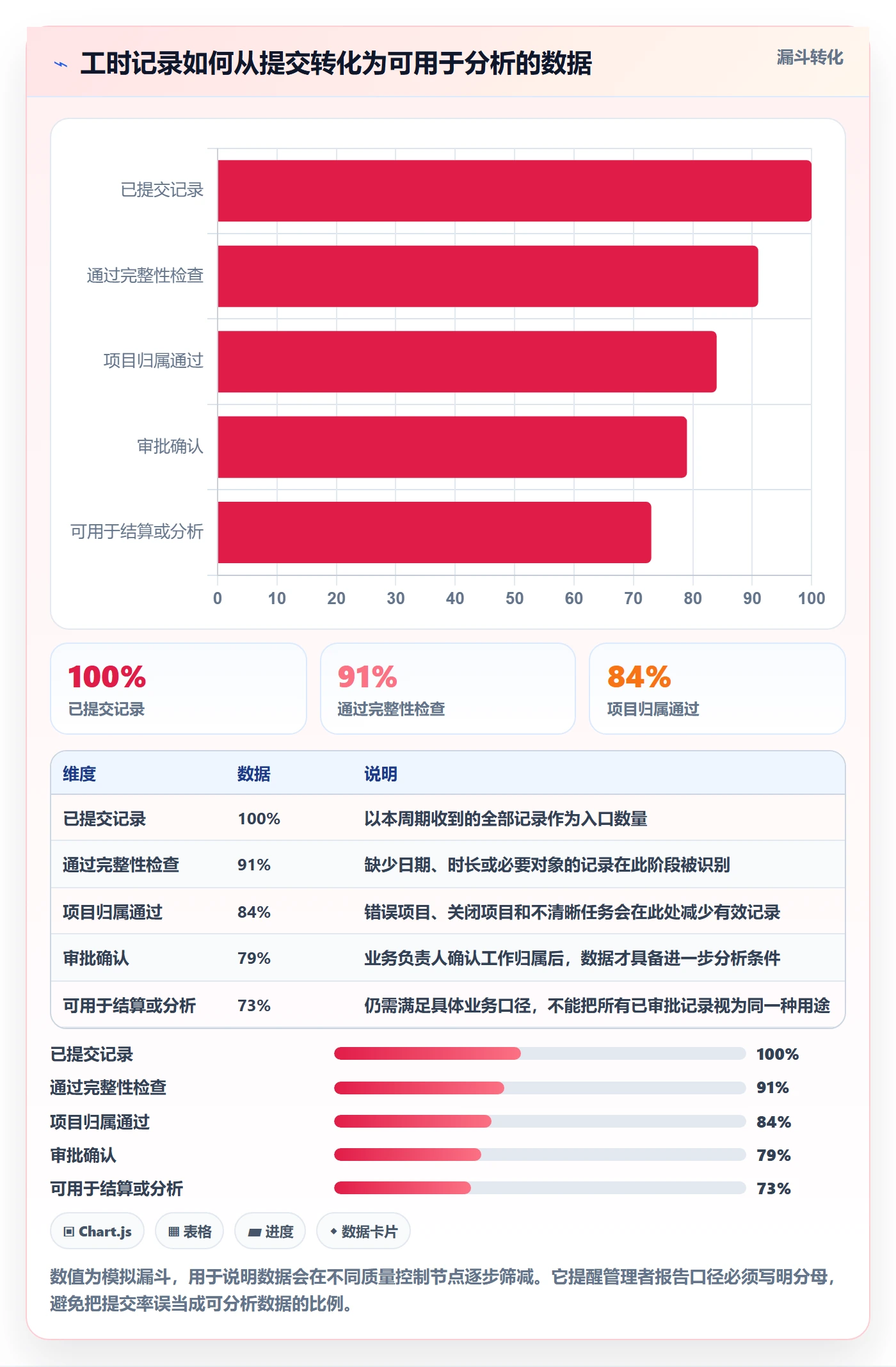 工时表Timesheet全流程:PMO制度设计与一文讲清
