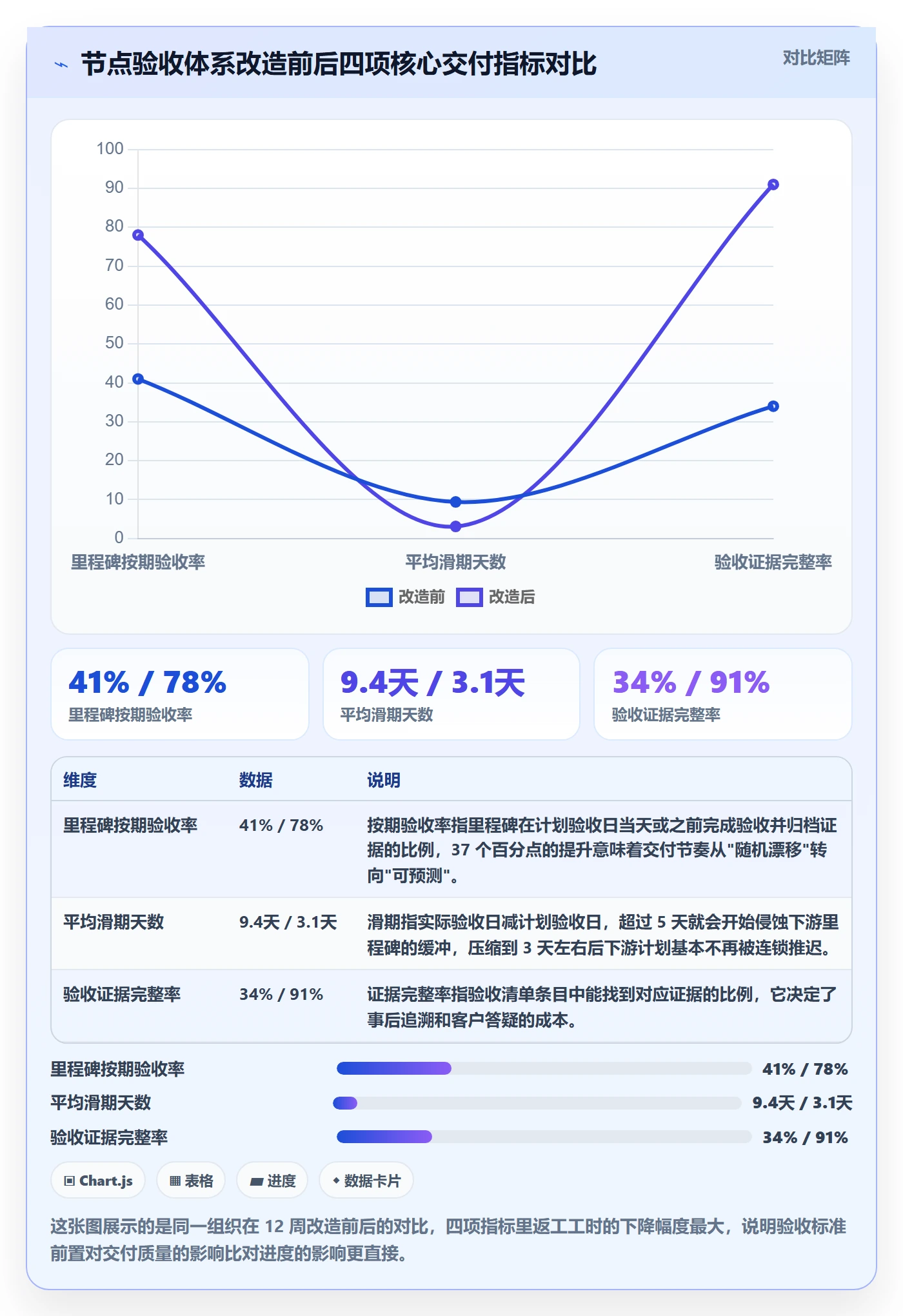 节点验收怎么做？管理层落地方案：里程碑从0到1
