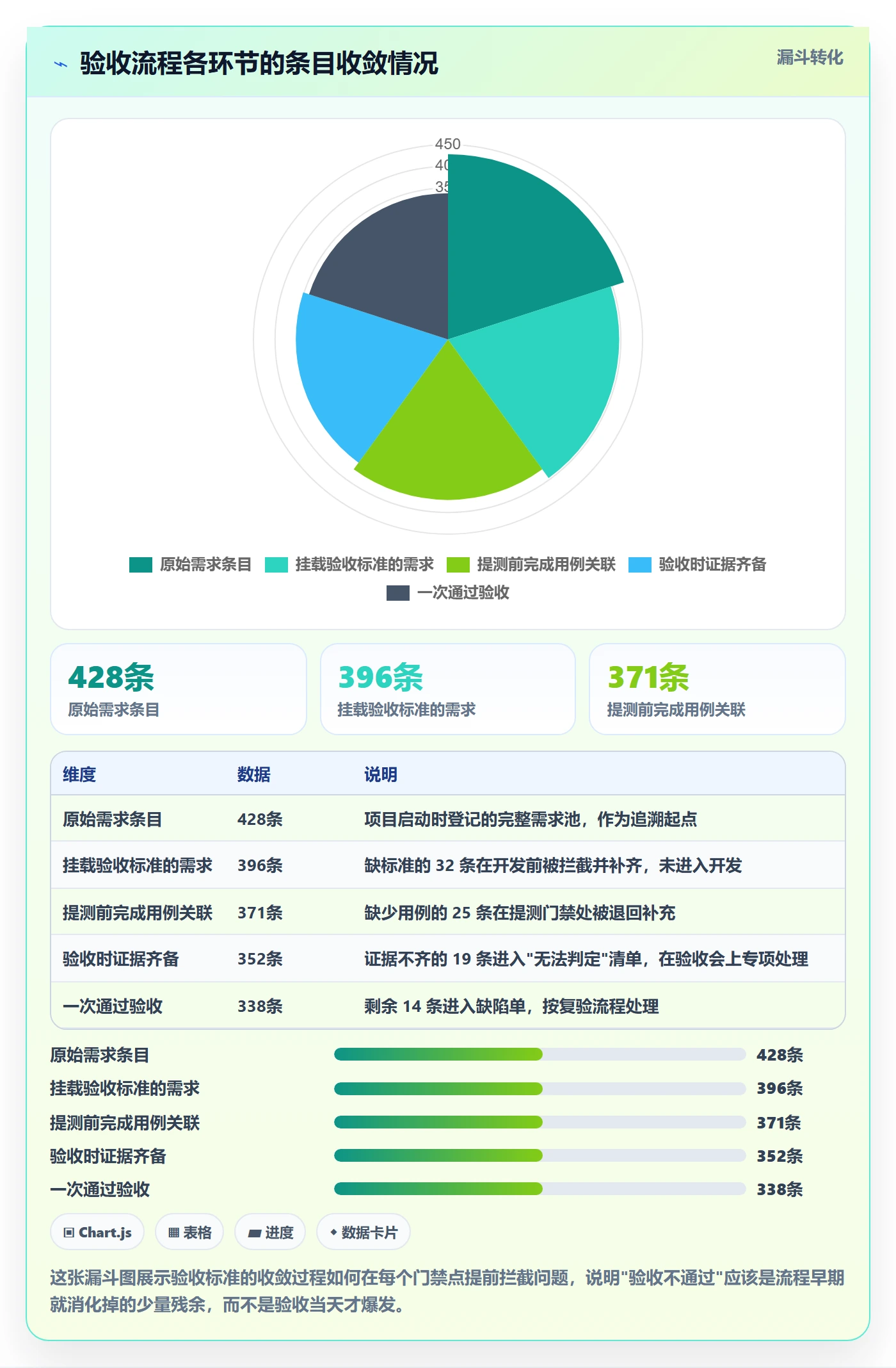 验收标准最佳实践:项目经理任务验收最佳实践,常见问题