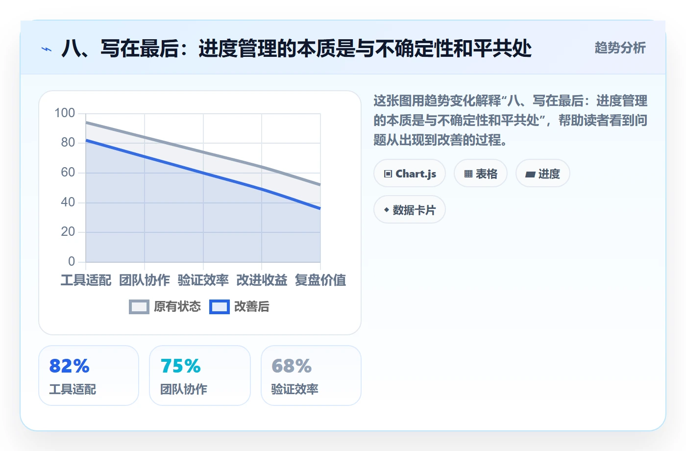 八、写在最后:进度管理的本质是与不确定性和平共处