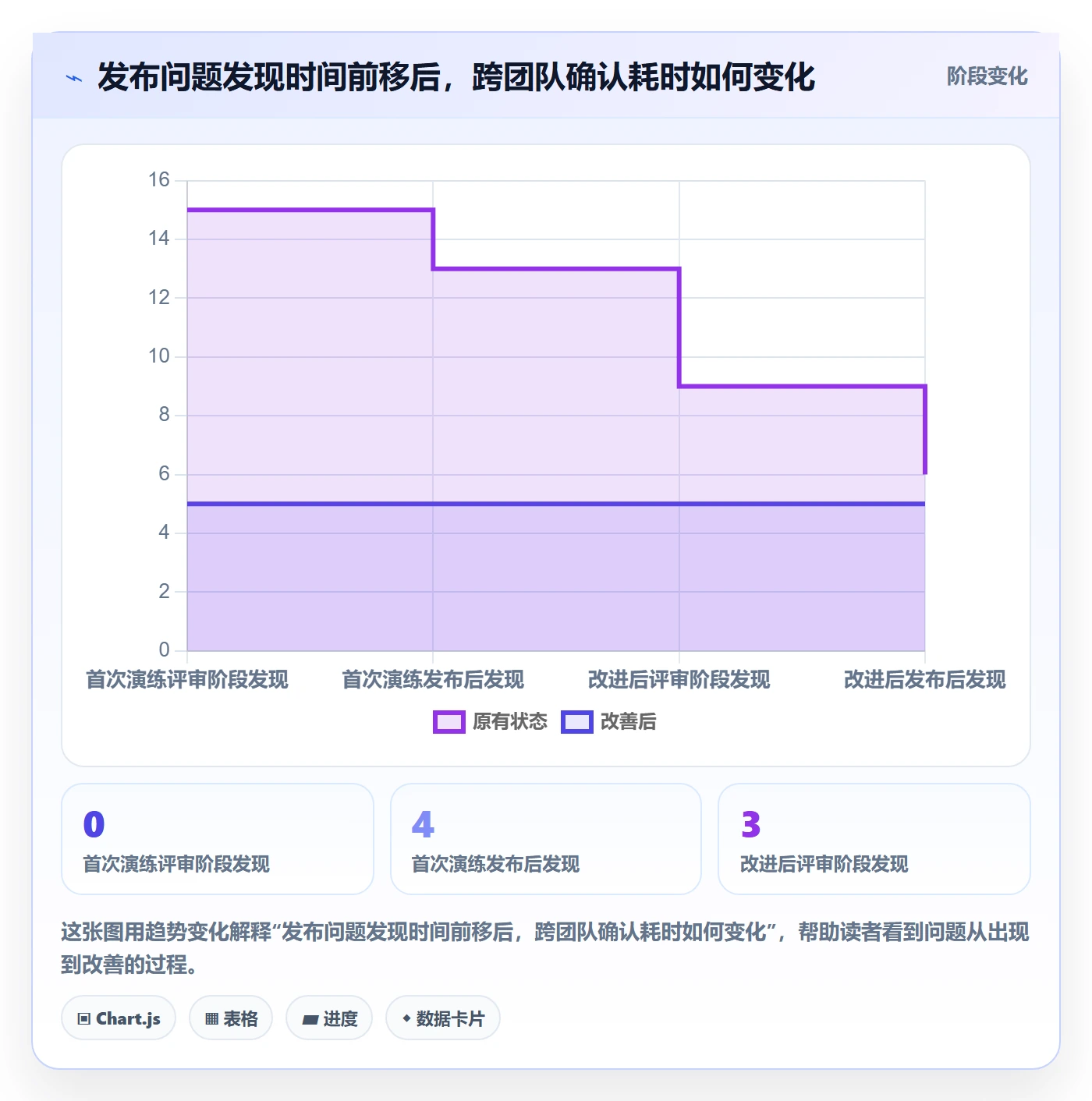 发布记录管理方法大全:项目经理发布管理协同管理落地清单