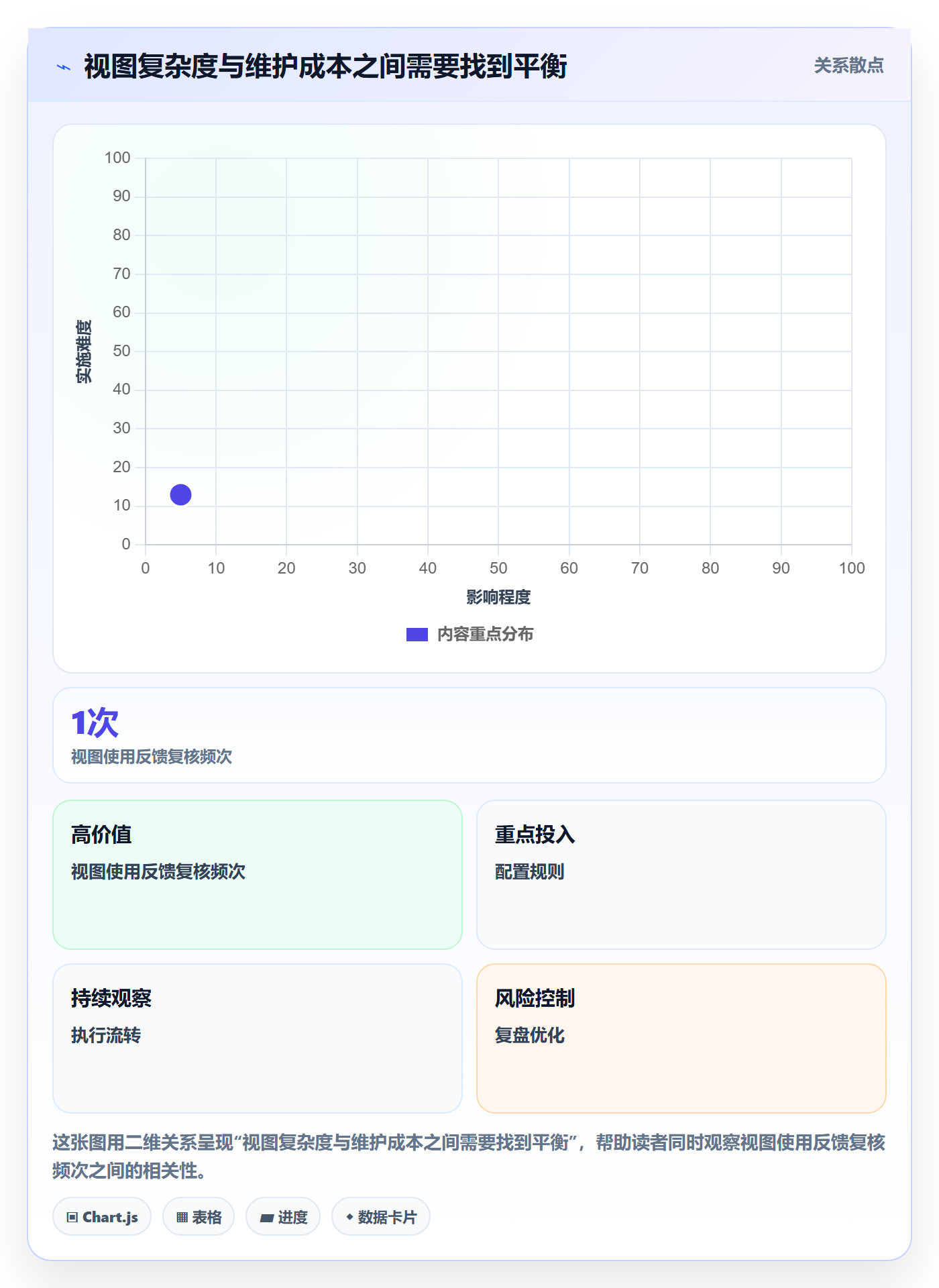 列表视图排序全流程：管理层流程优化与一文讲清