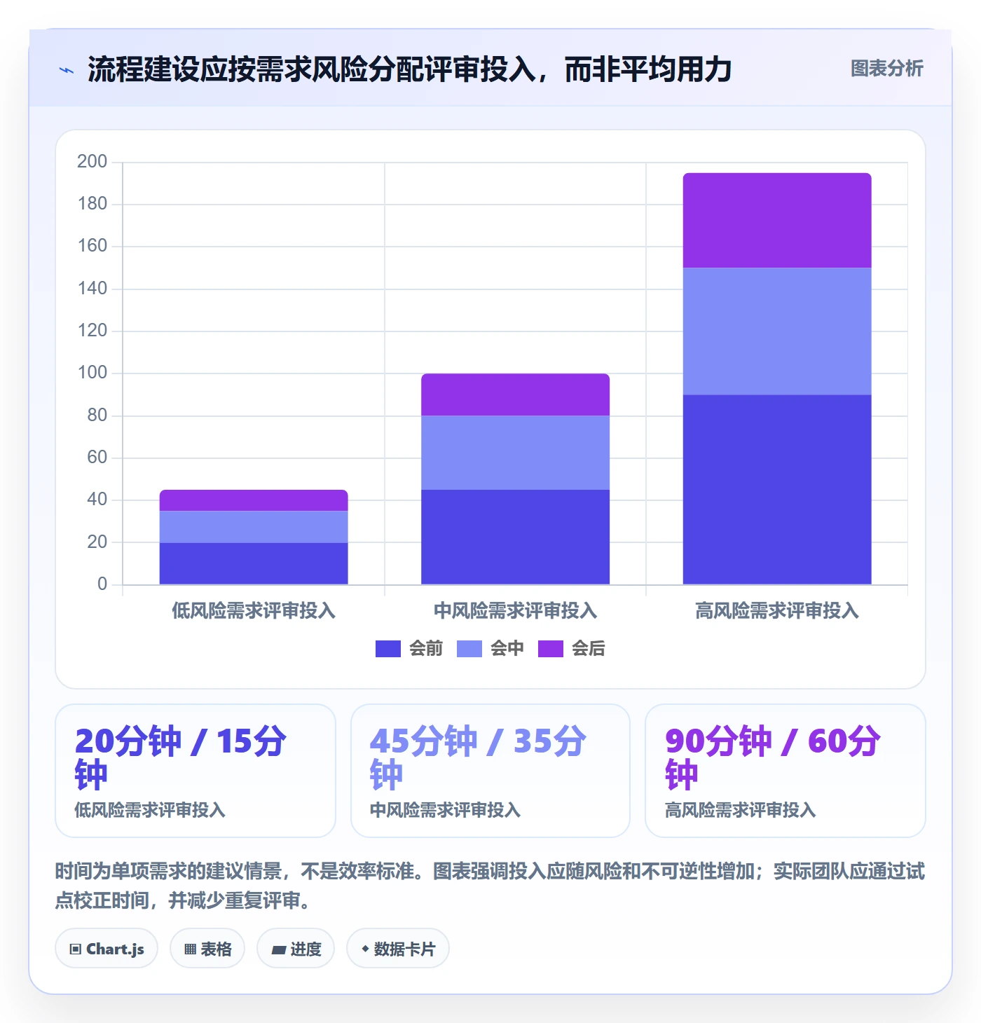 需求评审流程与规范:项目负责人需求管理最佳实践关键指标
