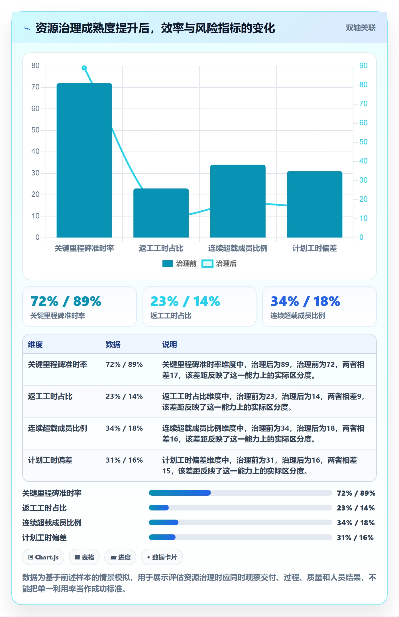 人力资源计划如何做好资源冲突?项目成员风险控制与操作步骤