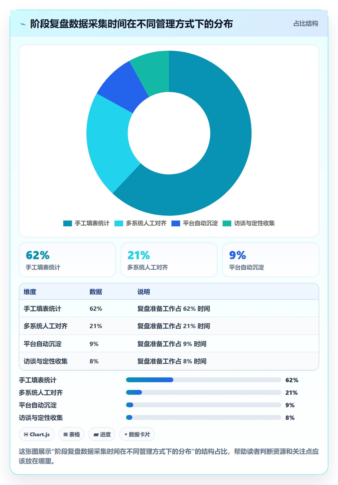 项目目标如何做好阶段目标？研发团队效率提升与操作步骤