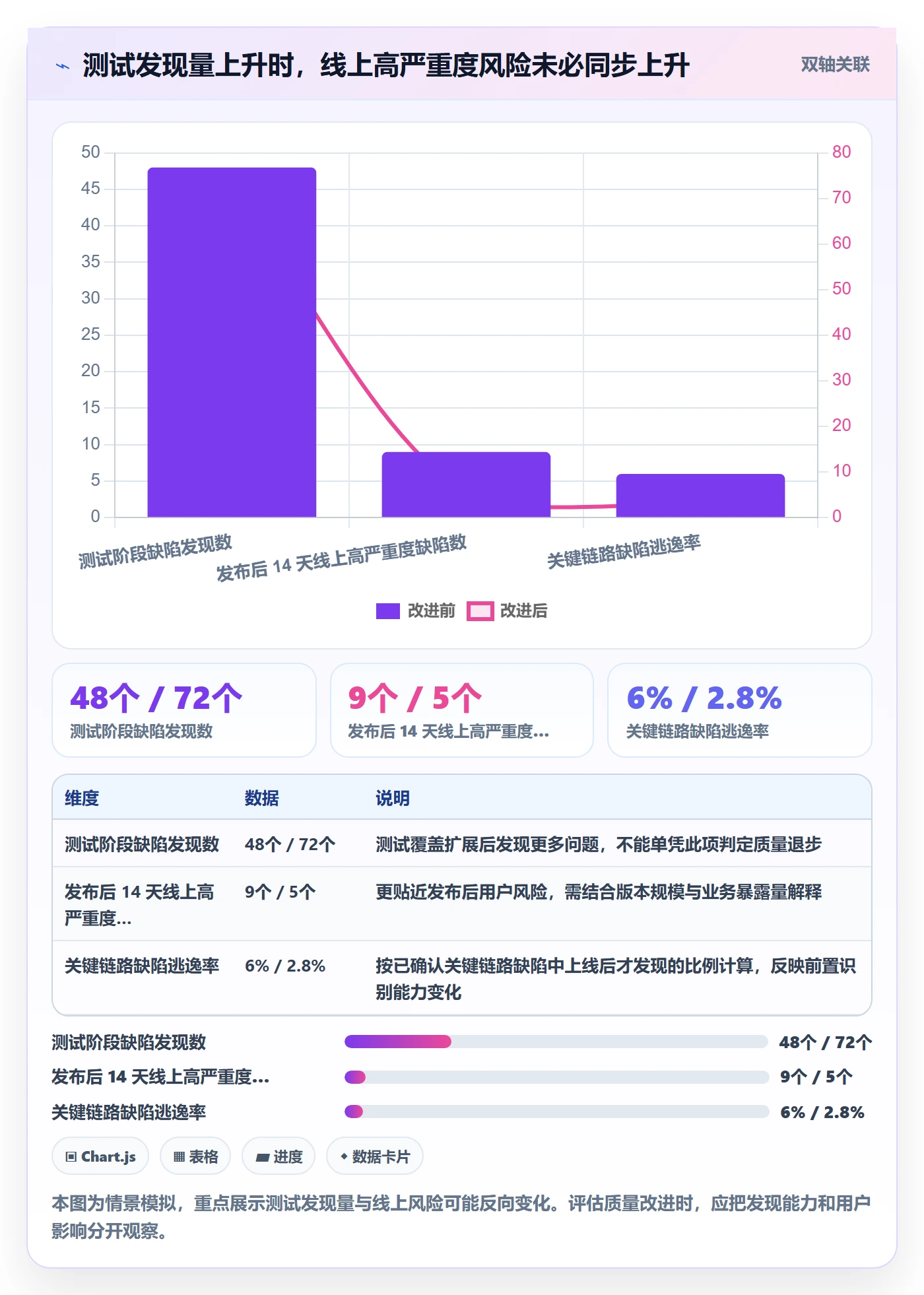 Bug / 缺陷问题教程：企业管理者数据分析，避坑指南