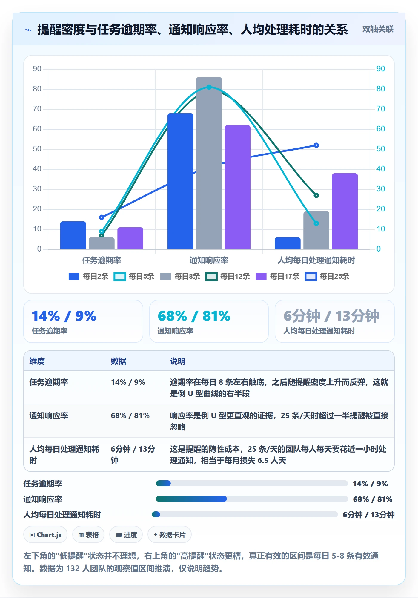 任务提醒到期提醒教程:研发团队协同管理,避坑指南