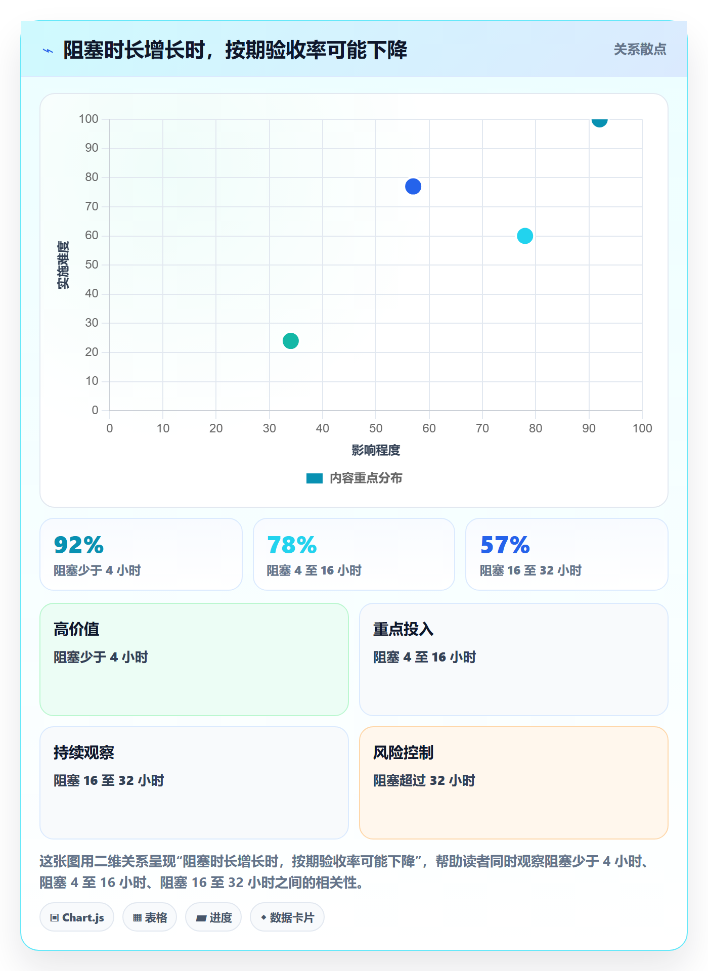 迭代管理迭代进度全流程:项目负责人入门指南与一文讲清