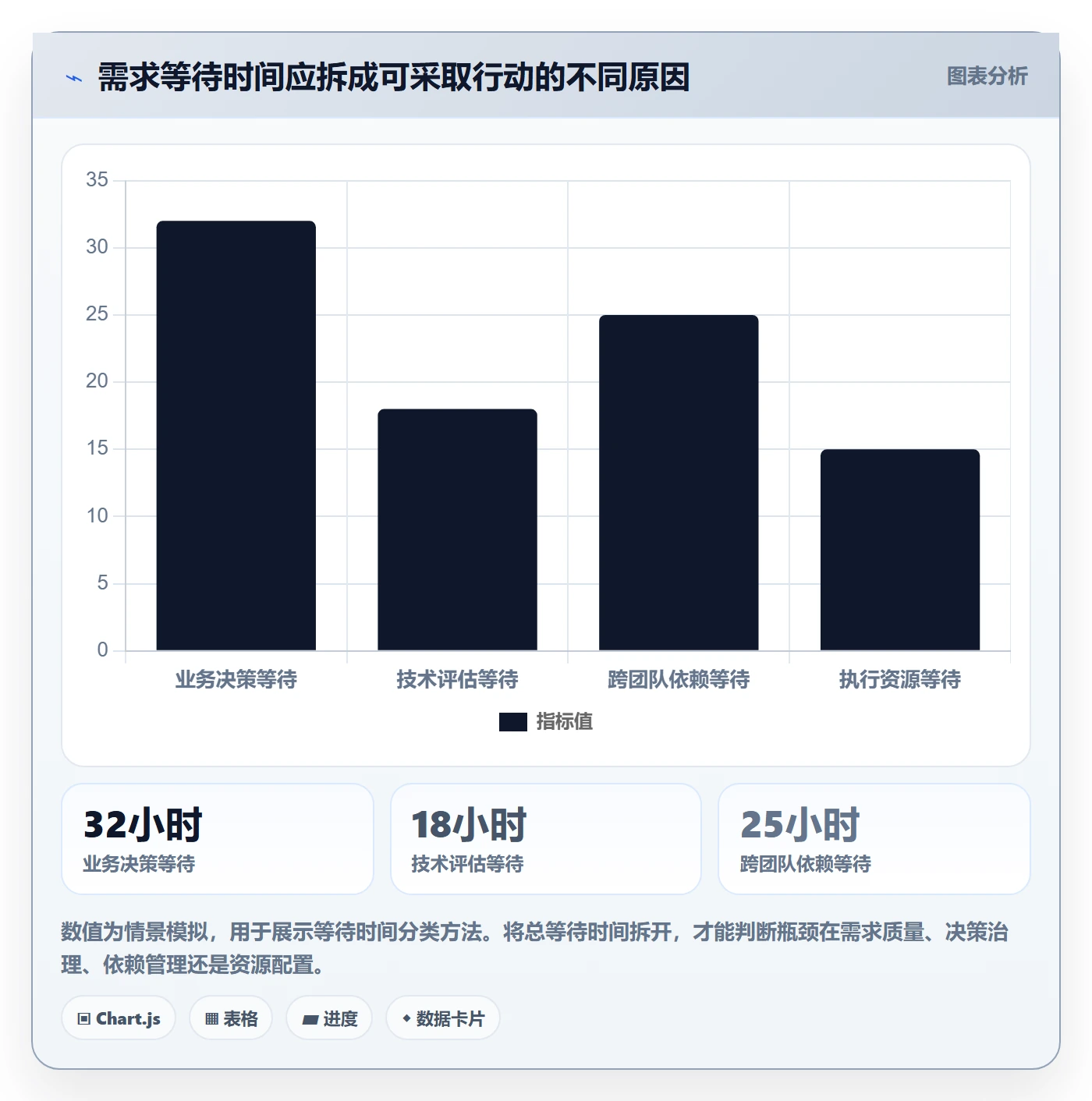 需求拆解流程与规范：PMO需求管理流程优化关键指标