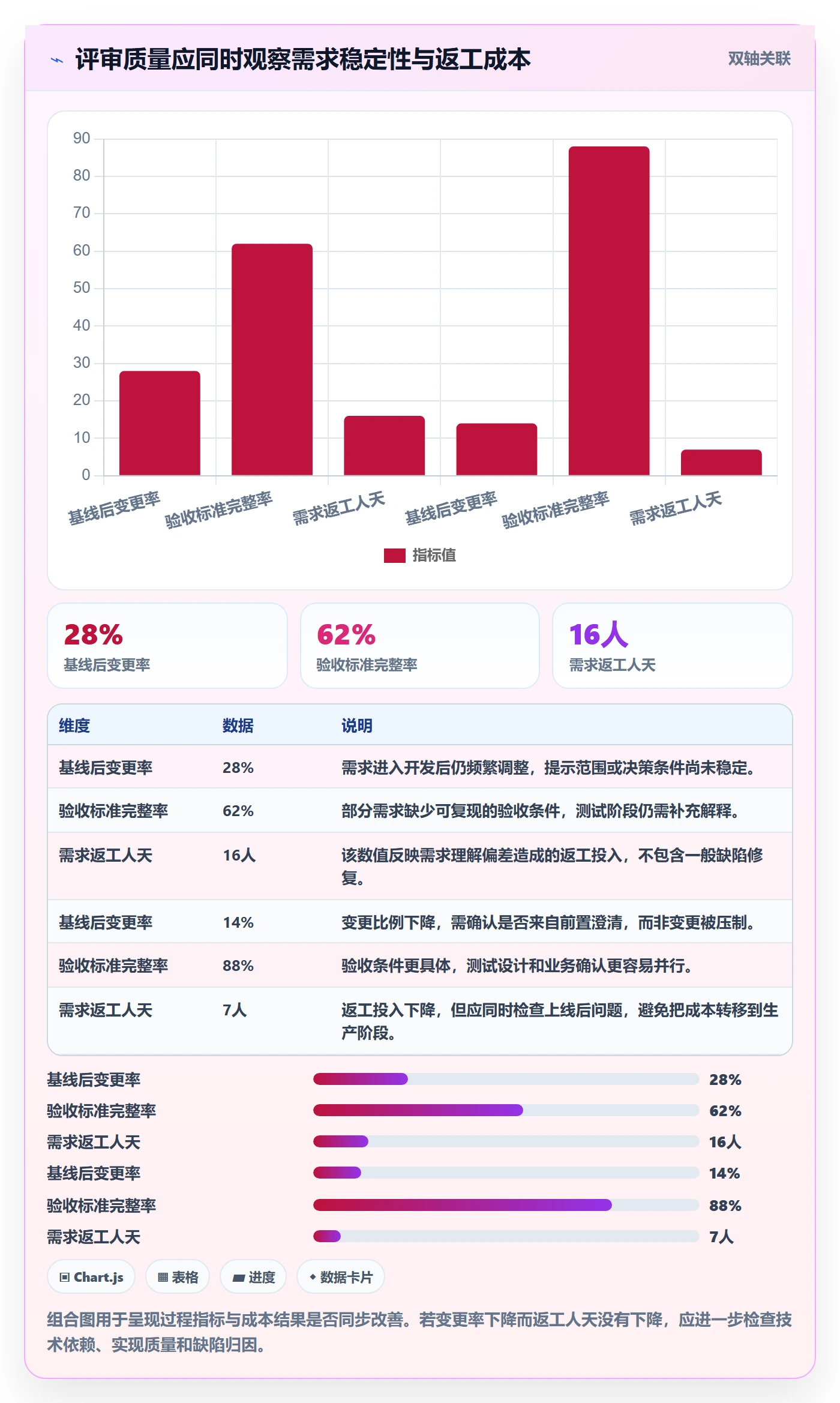 需求评审流程与规范：研发团队需求管理风险控制关键指标