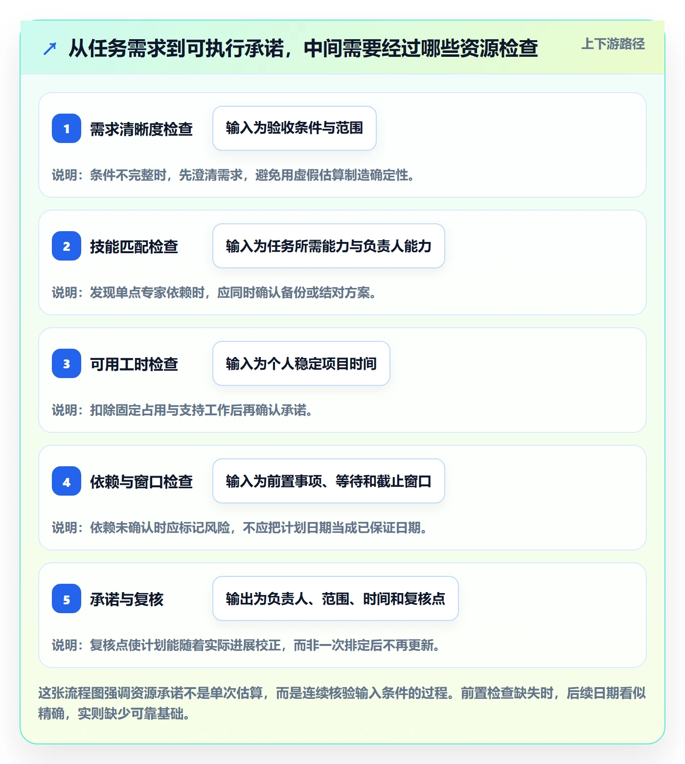 人员实操方法：项目成员提升资源管理效率的入门指南方法与模板