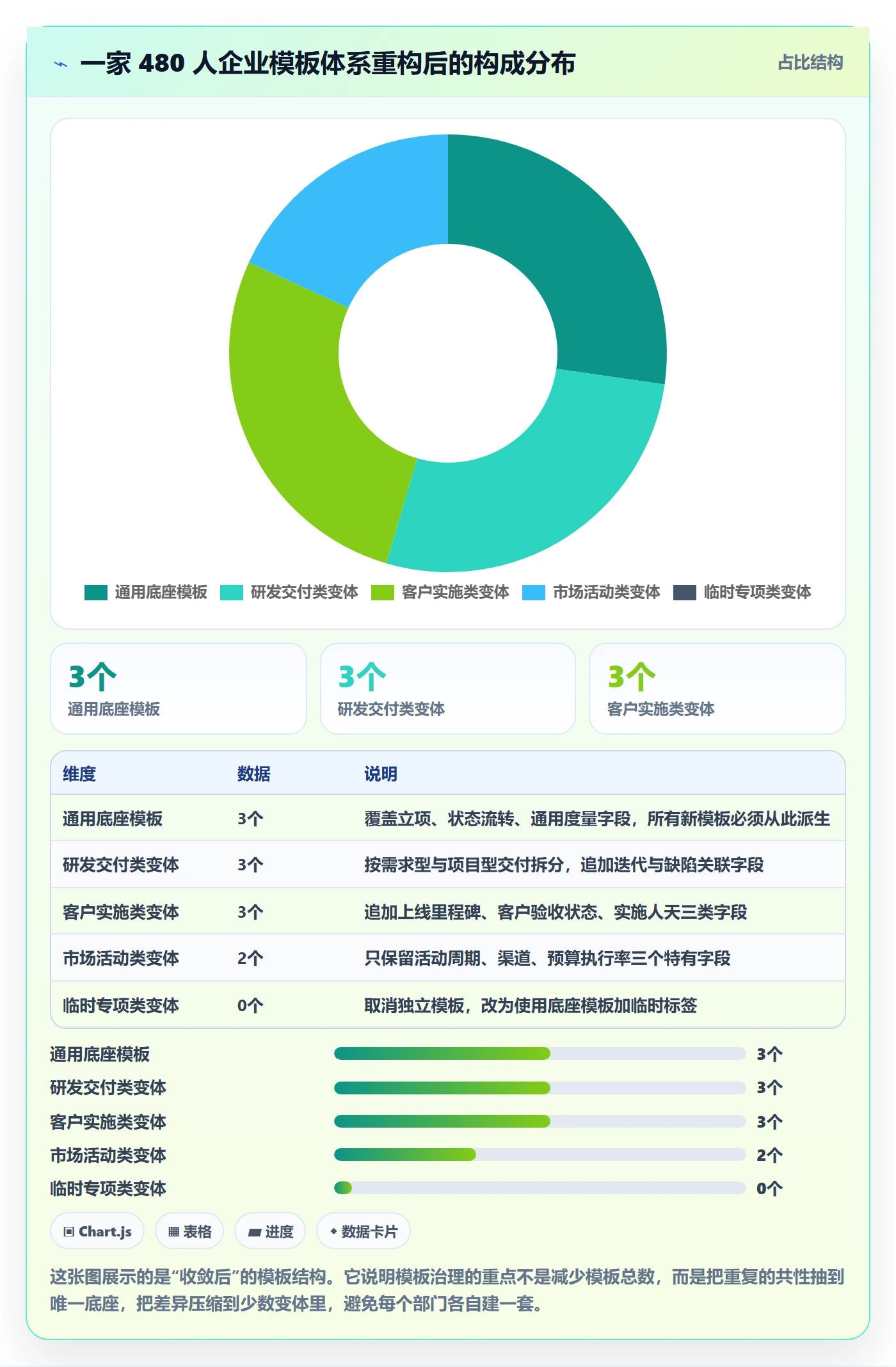 模板阶段怎么做?企业管理者数据分析:项目模板从0到1