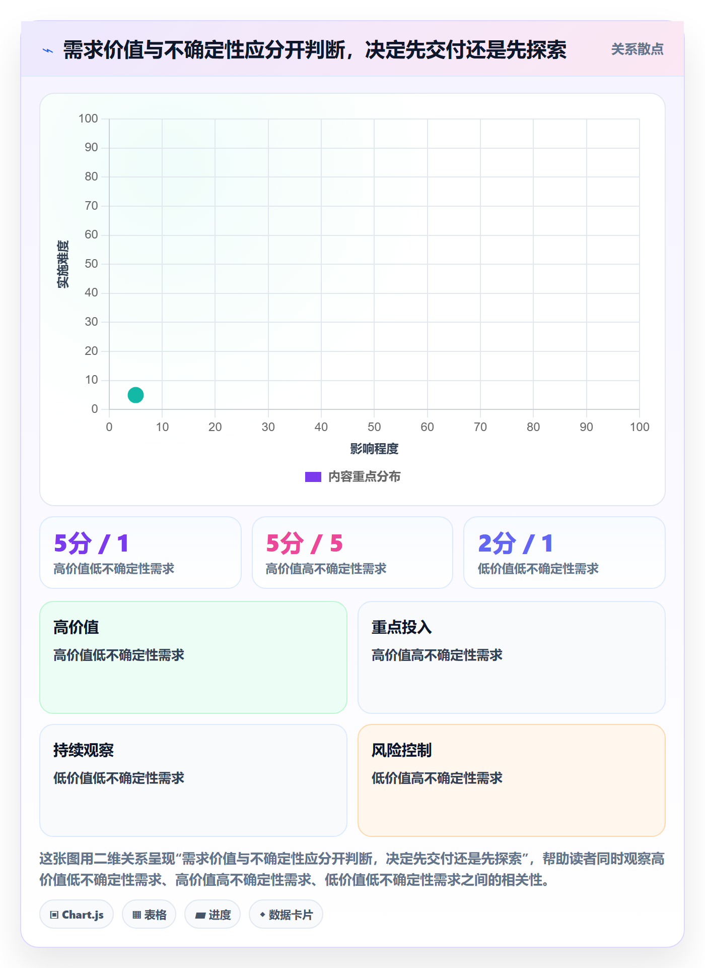 版本规划实操方法:跨部门团队提升需求排期效率的落地方案方法与模板