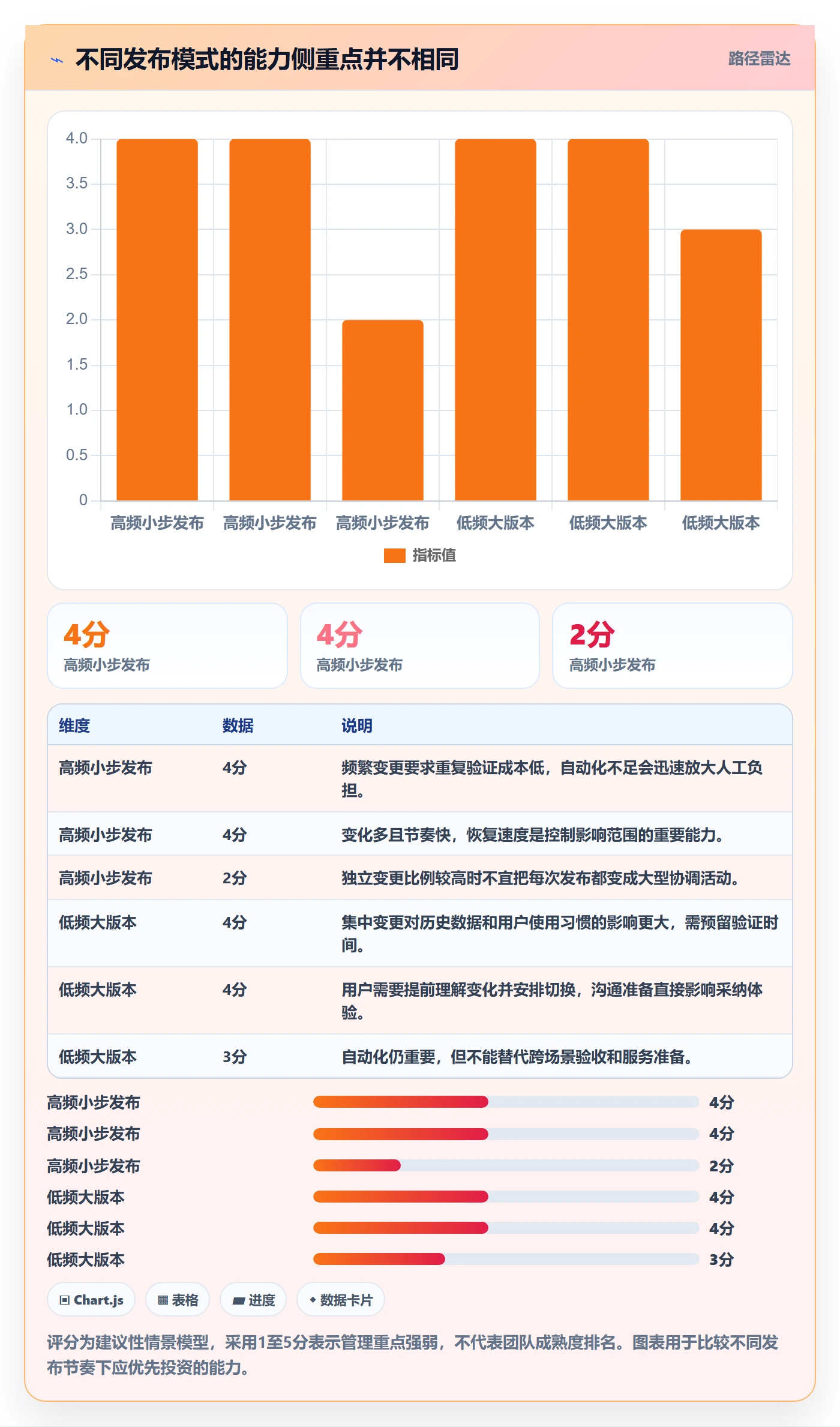 发布怎么做?产品经理入门指南:发布管理从0到1