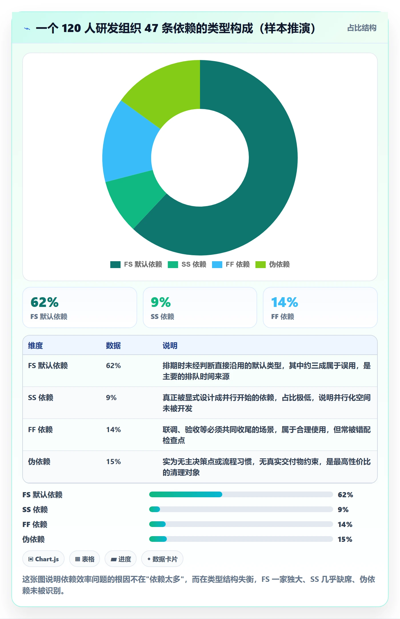 SS实操方法：产品经理提升任务依赖效率的落地方案方法与模板