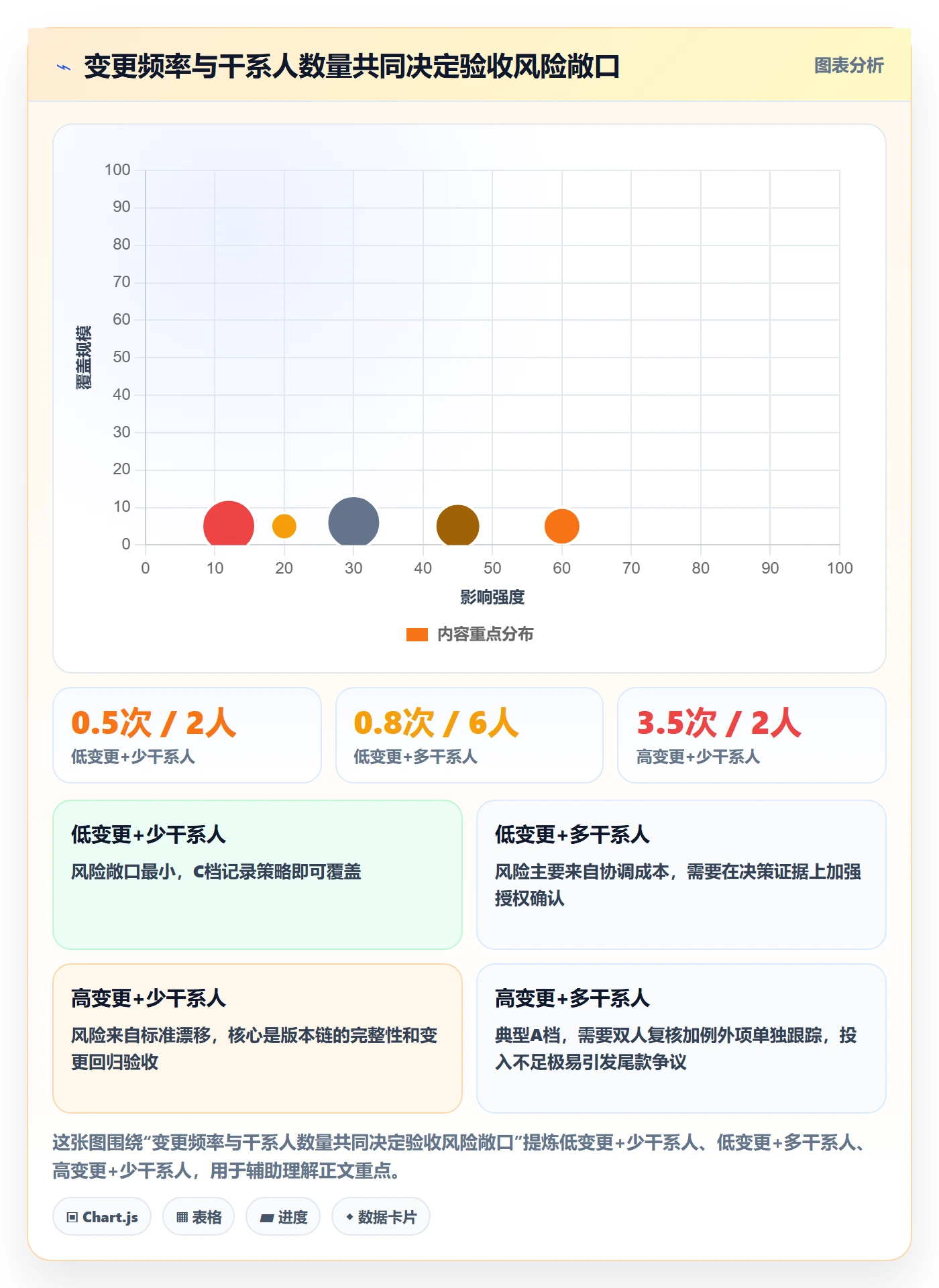 验收记录管理方法大全：PMO任务验收风险控制落地清单