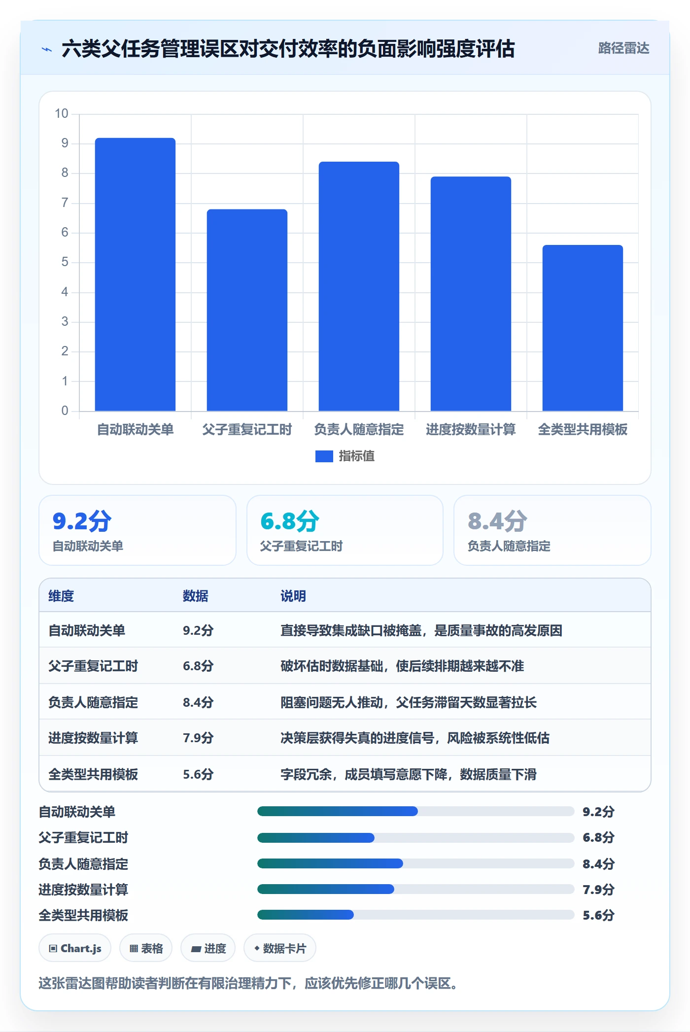 任务管理如何做好父任务?项目成员效率提升与操作步骤