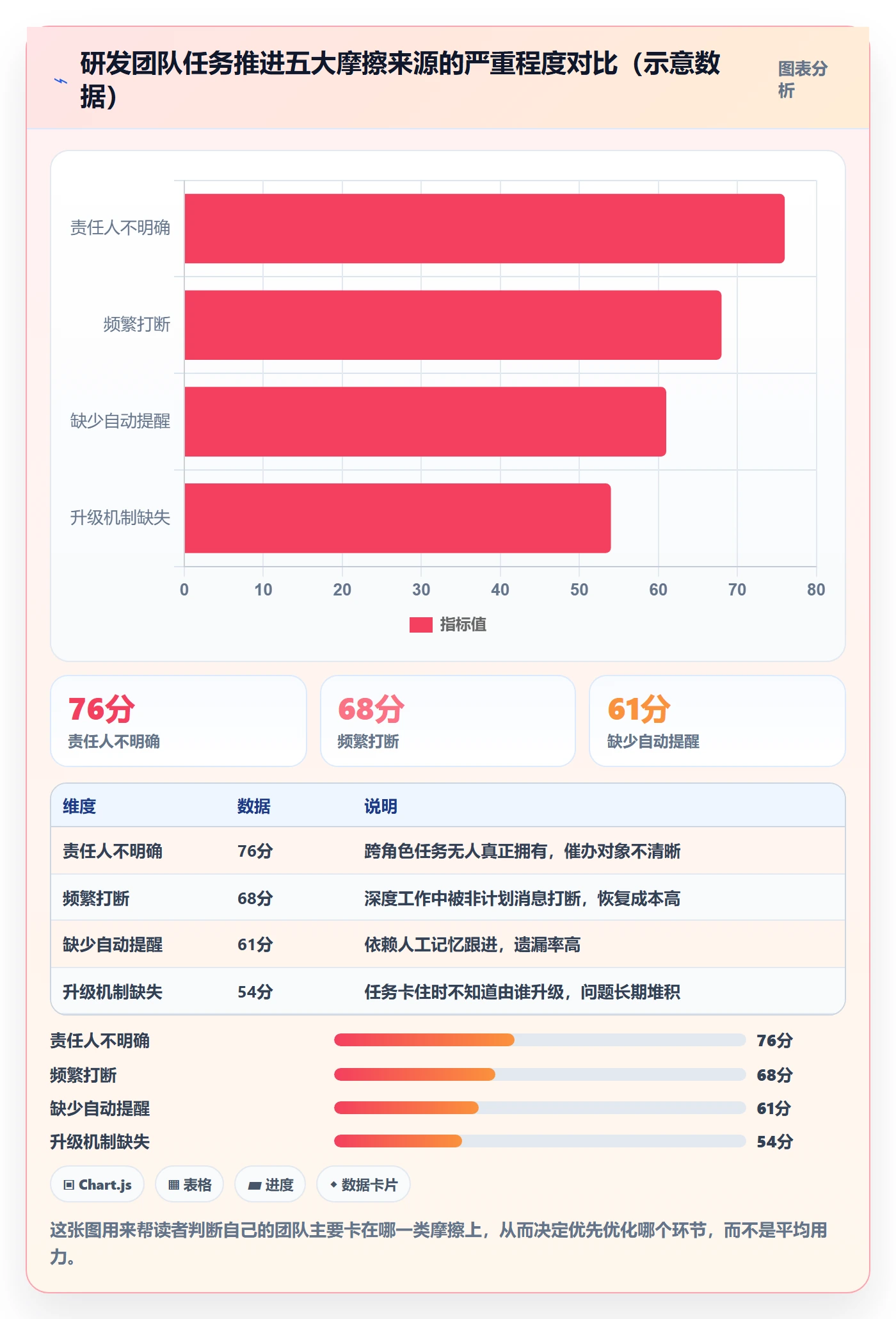 任务提醒催办教程:研发团队落地方案,避坑指南