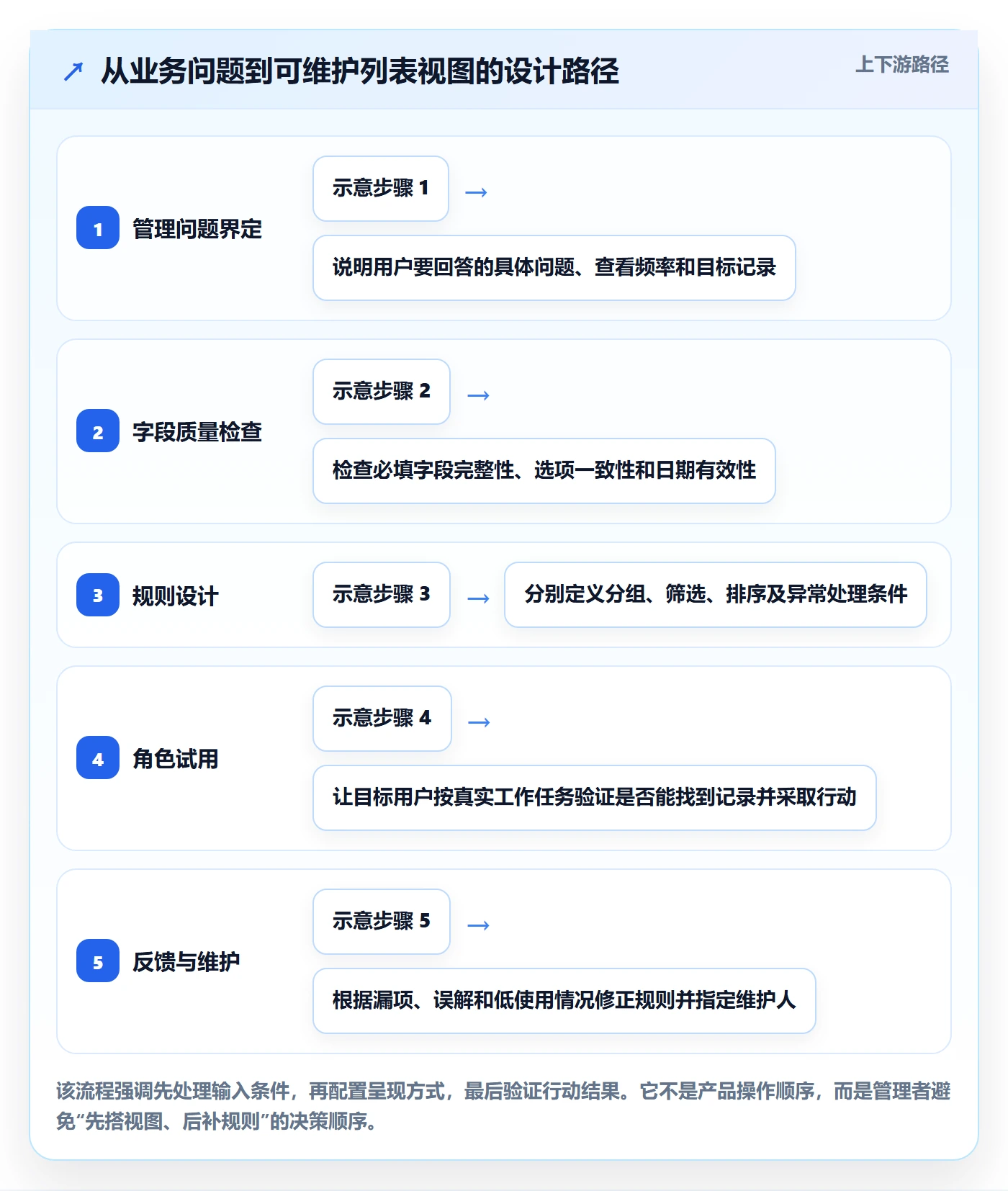 分组管理指南:企业管理者如何做好列表视图,效率提升全流程