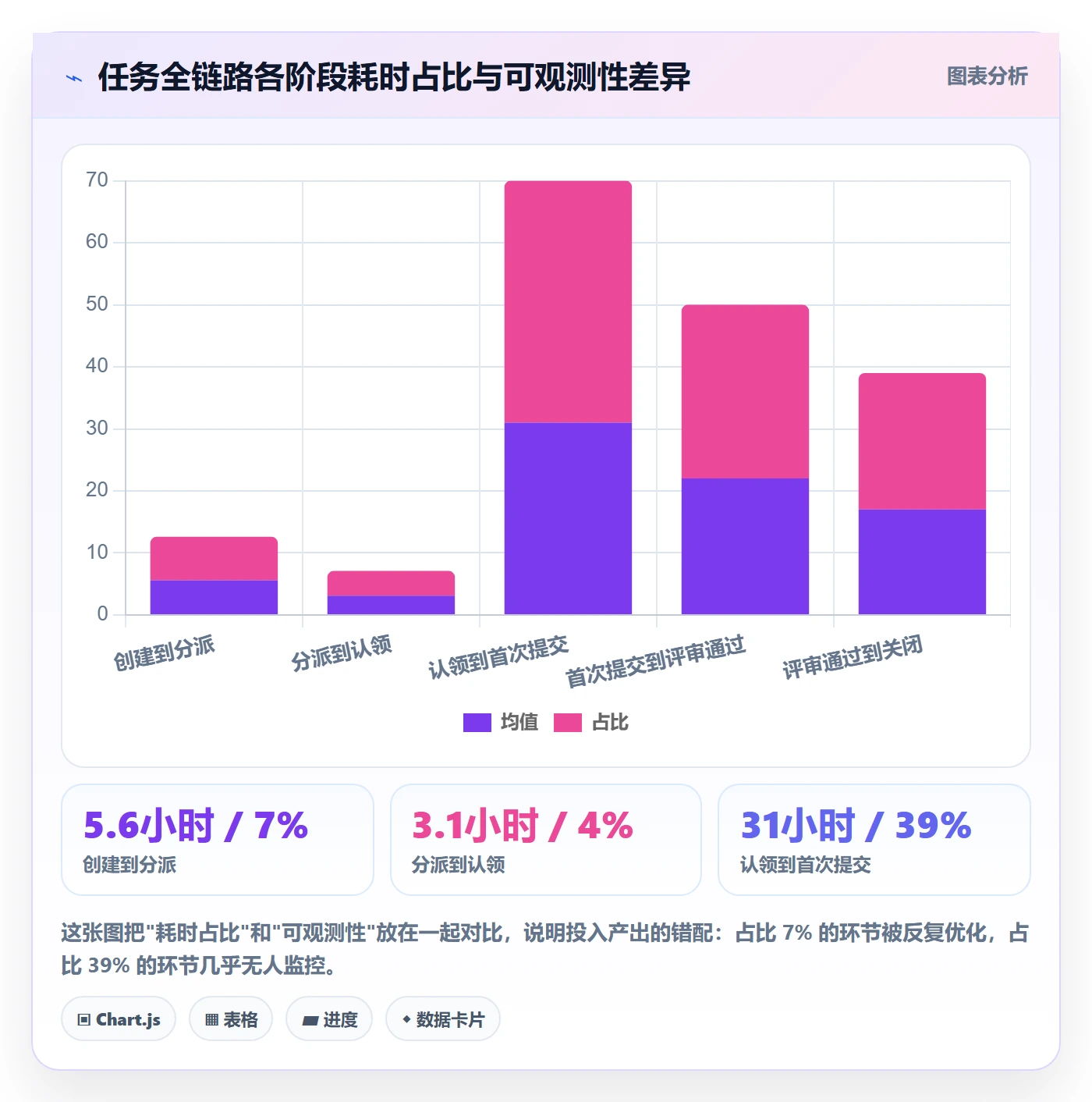 任务分派认领全流程：研发团队数据分析与一文讲清