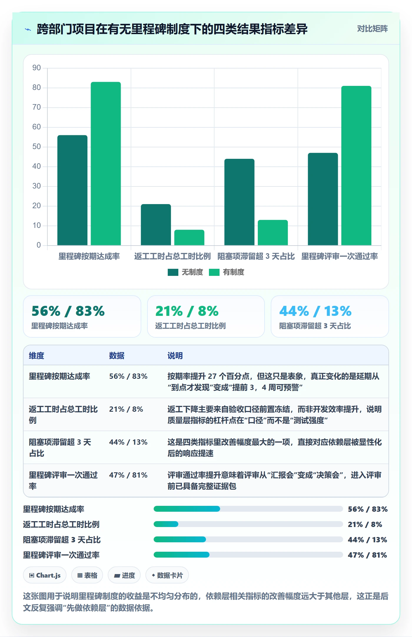 里程碑计划流程与规范：跨部门团队里程碑制度设计关键指标