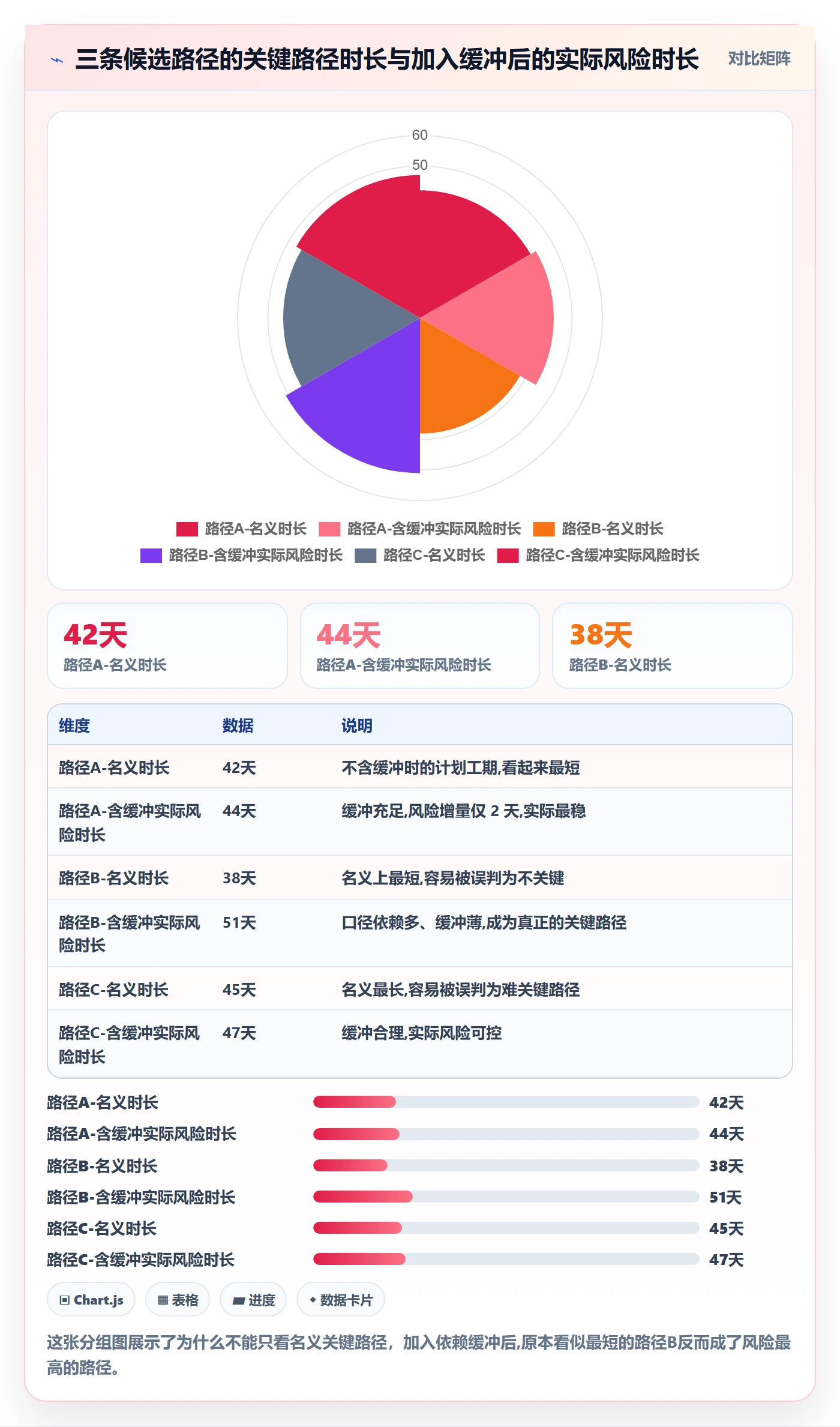 前置任务最佳实践:跨部门团队任务依赖数据分析,常见问题