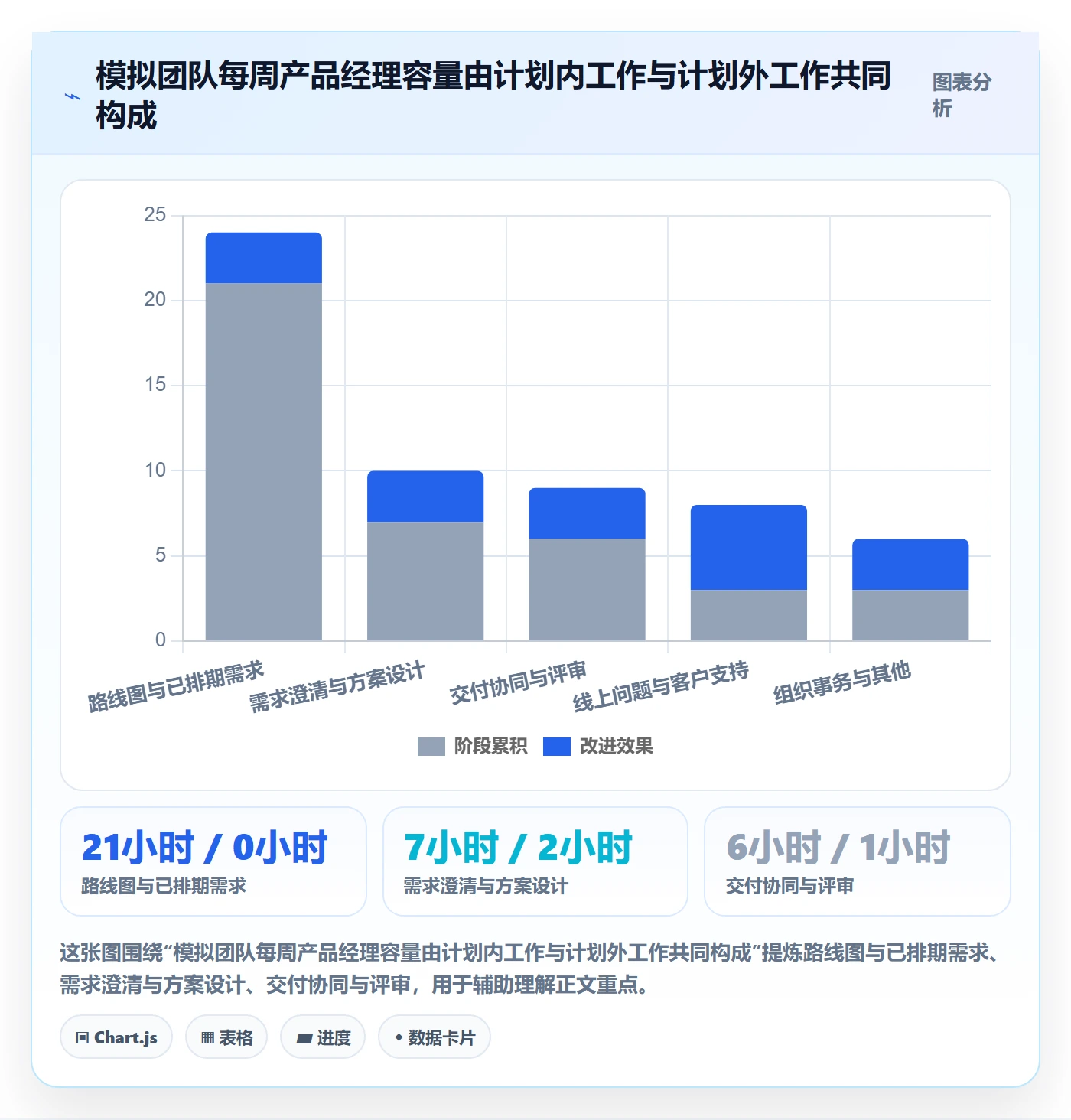 填报工时落地方案：产品经理开展工时管理的数据分析案例解析