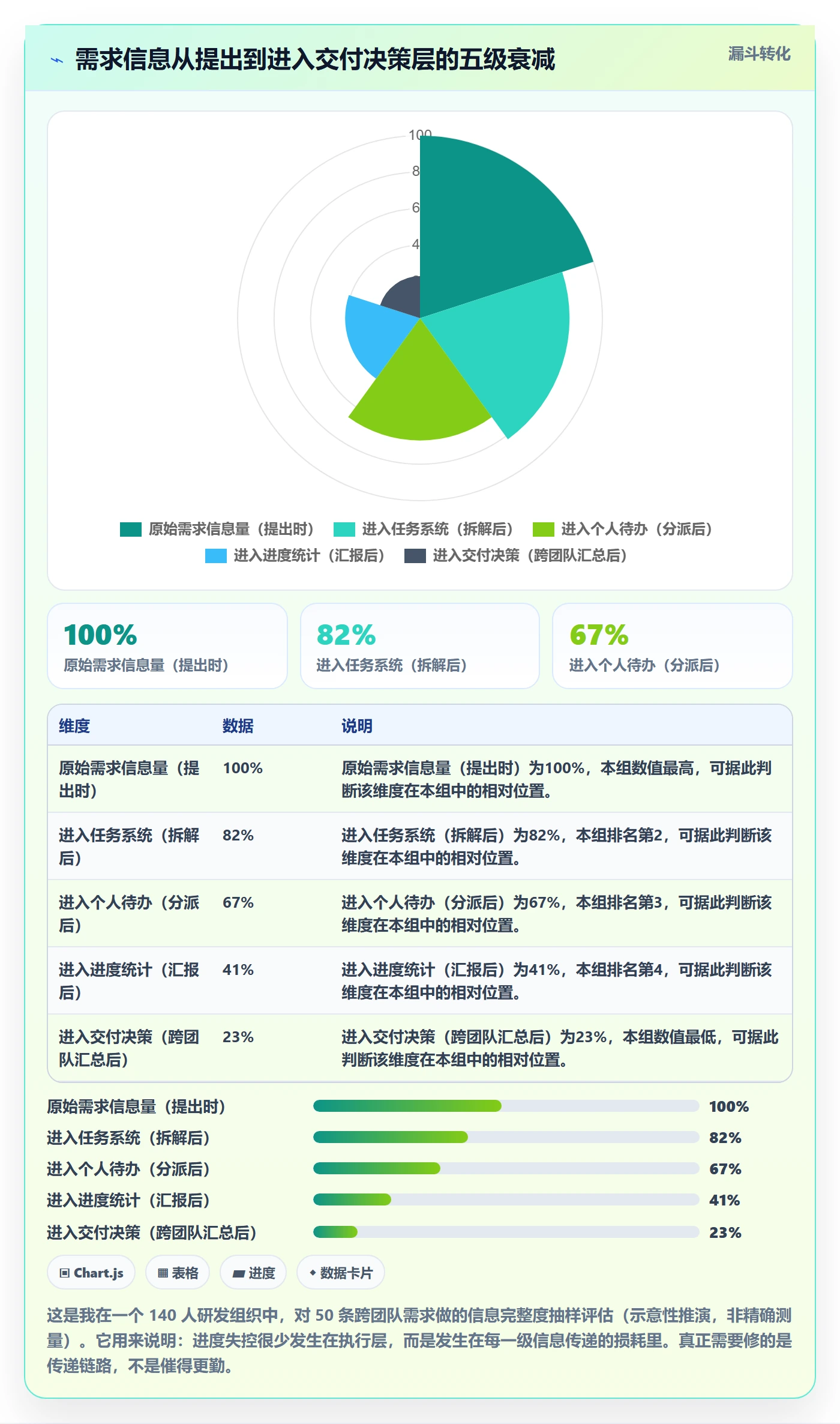 项目进度怎么做?研发团队数据分析:进度管理从0到1