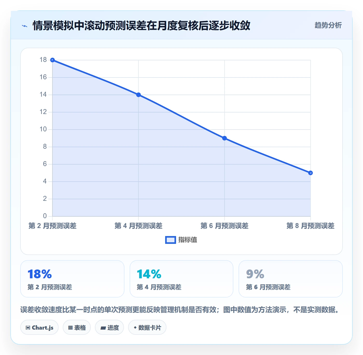成本最佳实践：跨部门团队成本管理风险控制，常见问题