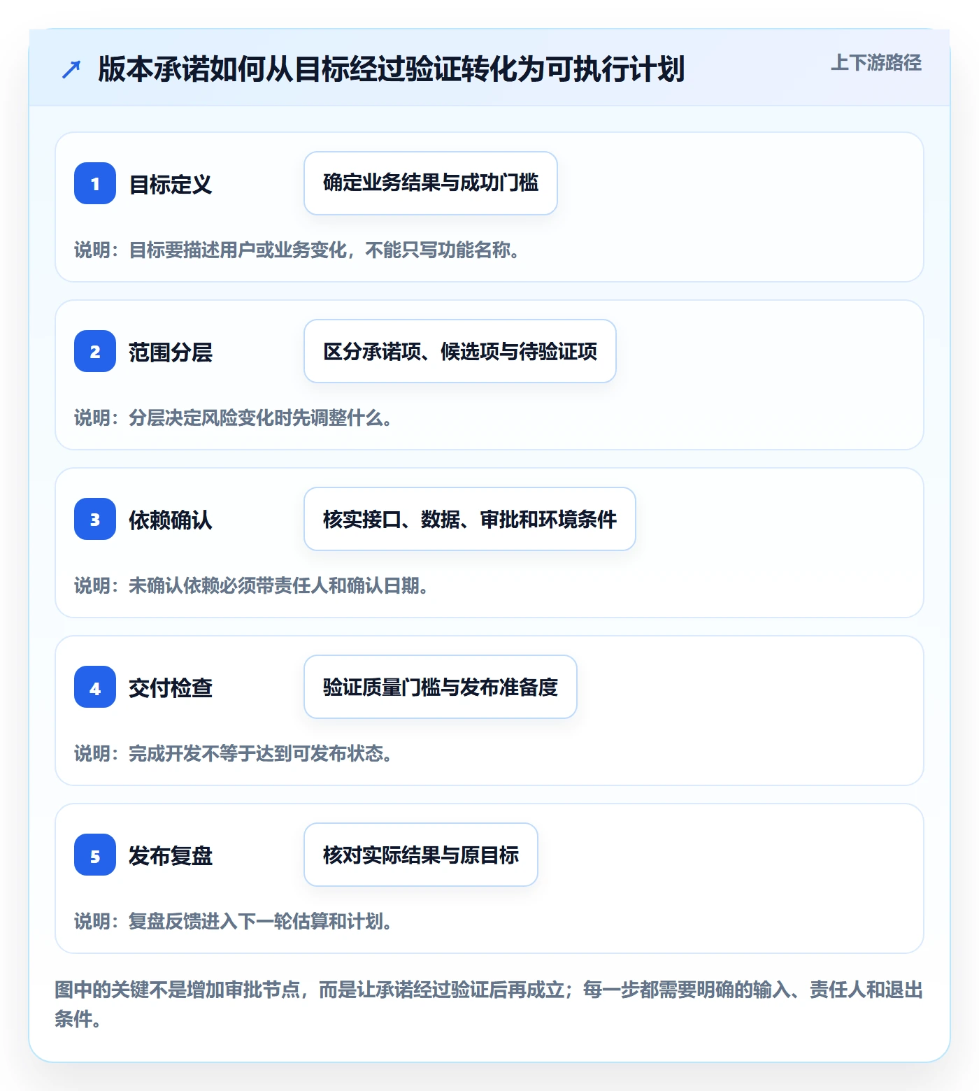版本计划落地方案：项目负责人开展版本管理的效率提升案例解析