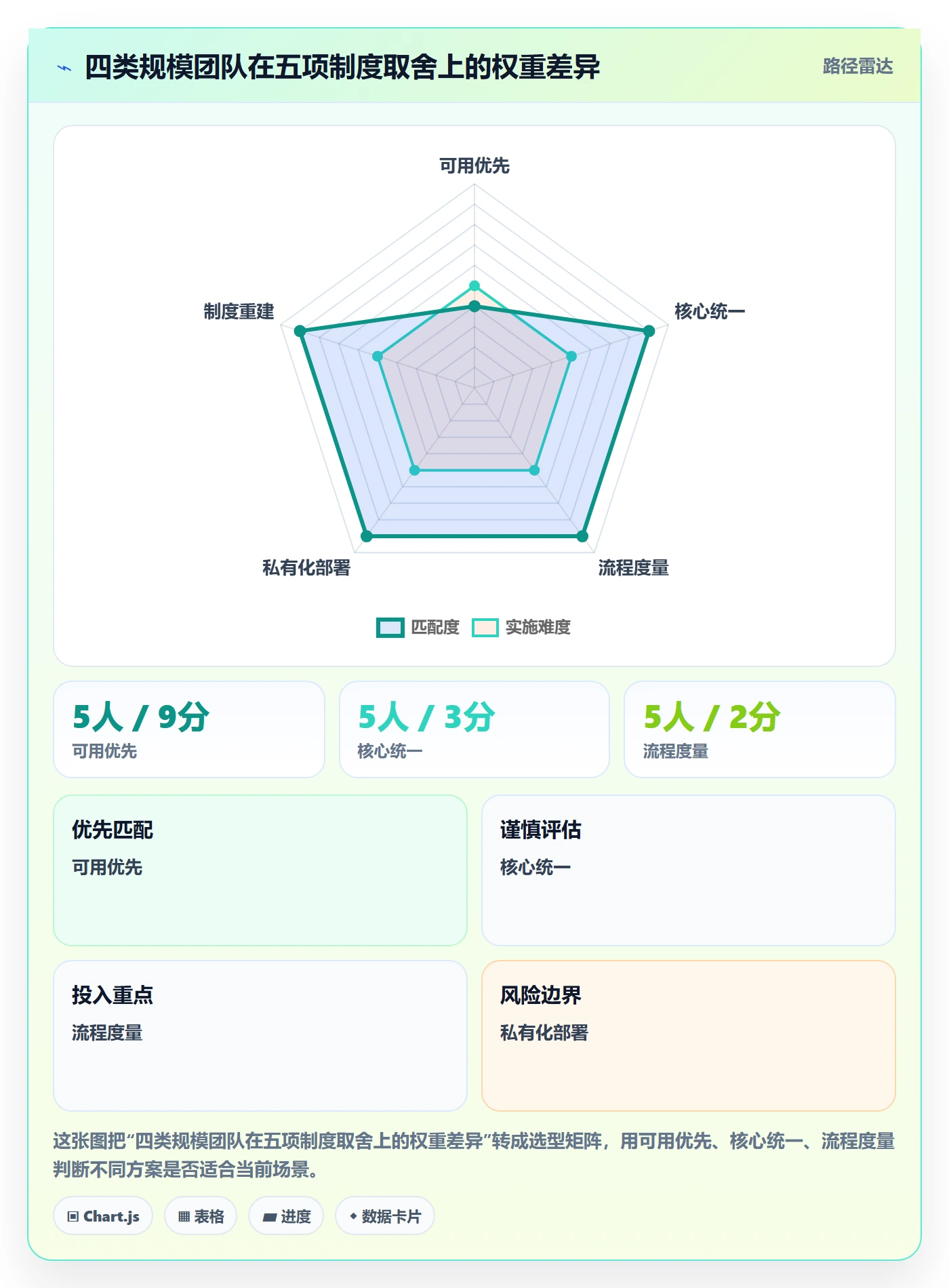 开始怎么做？产品经理制度设计：任务执行从0到1