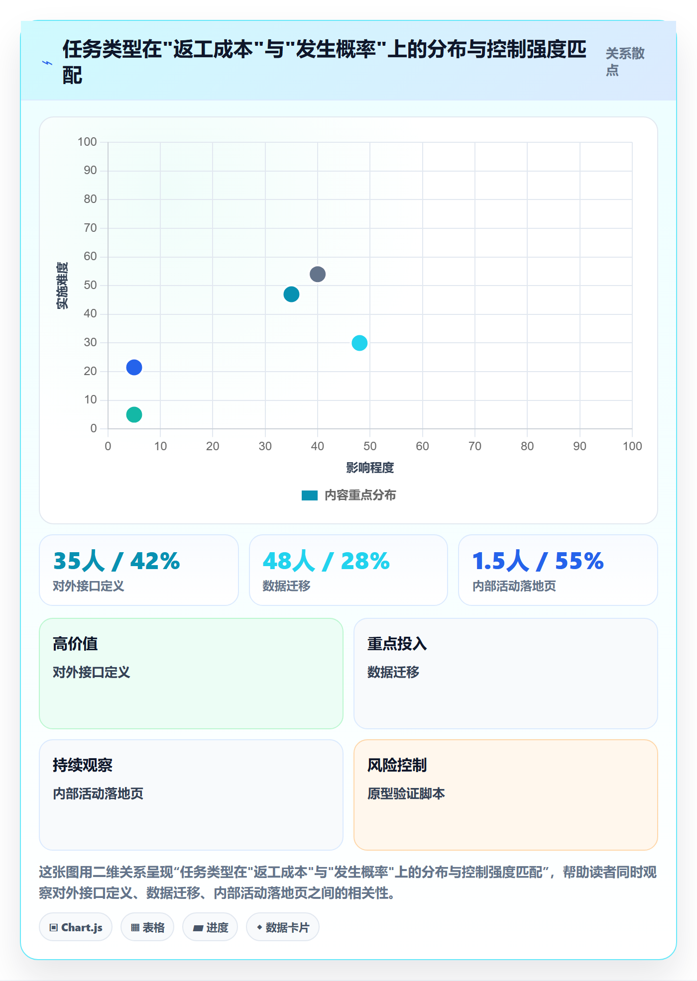 完成实操方法:企业管理者提升任务执行效率的风险控制方法与模板