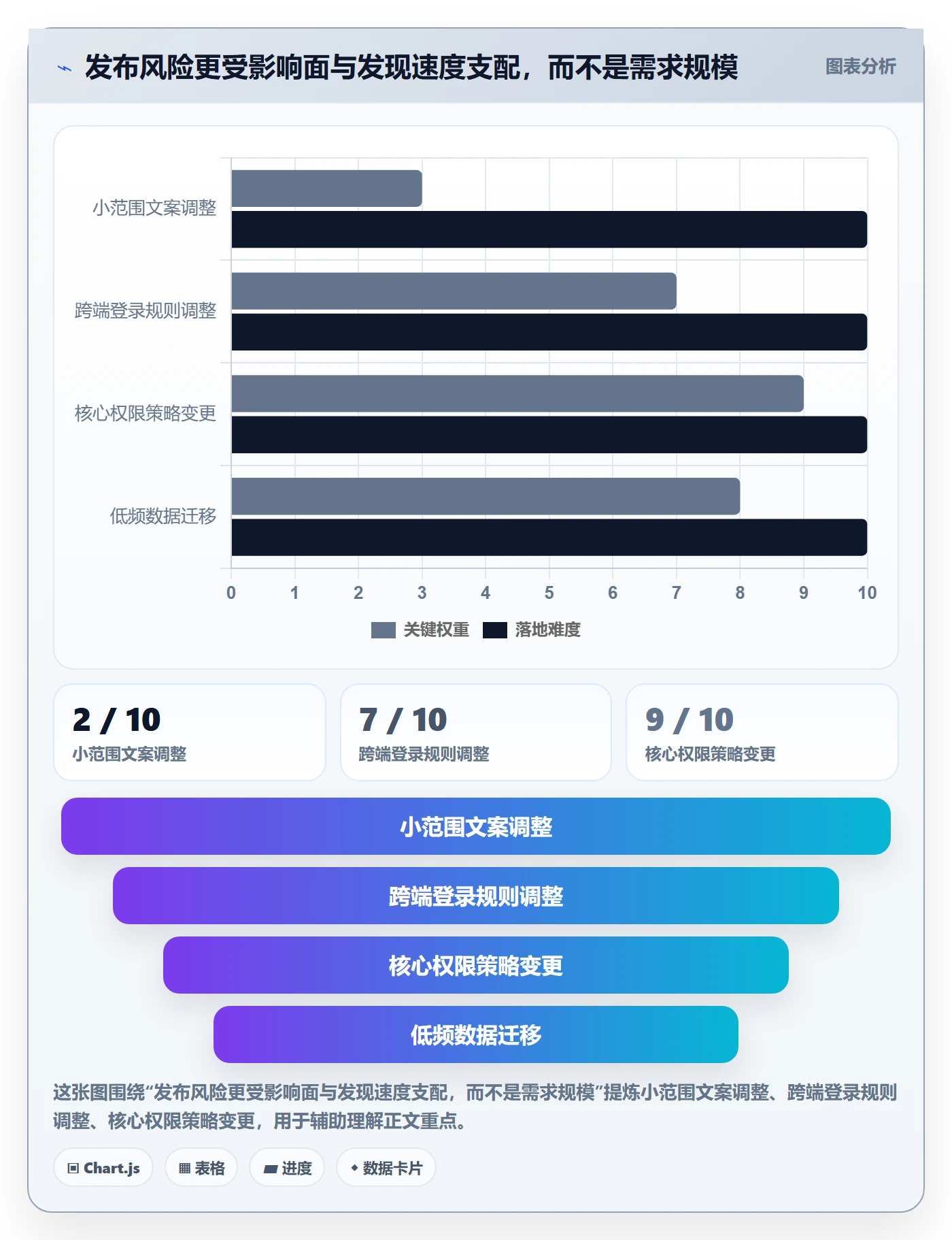 上线管理指南:产品经理如何做好发布管理,入门指南全流程