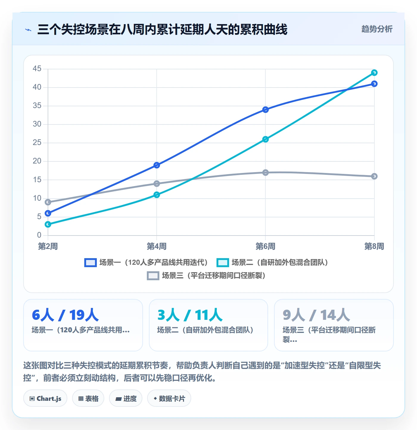 任务进度实操方法:项目负责人提升进度管理效率的最佳实践方法与模板