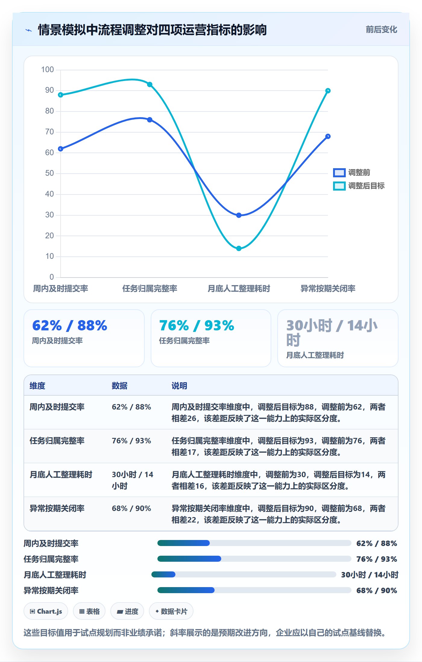 工时管理工时审核全流程：企业管理者效率提升与一文讲清