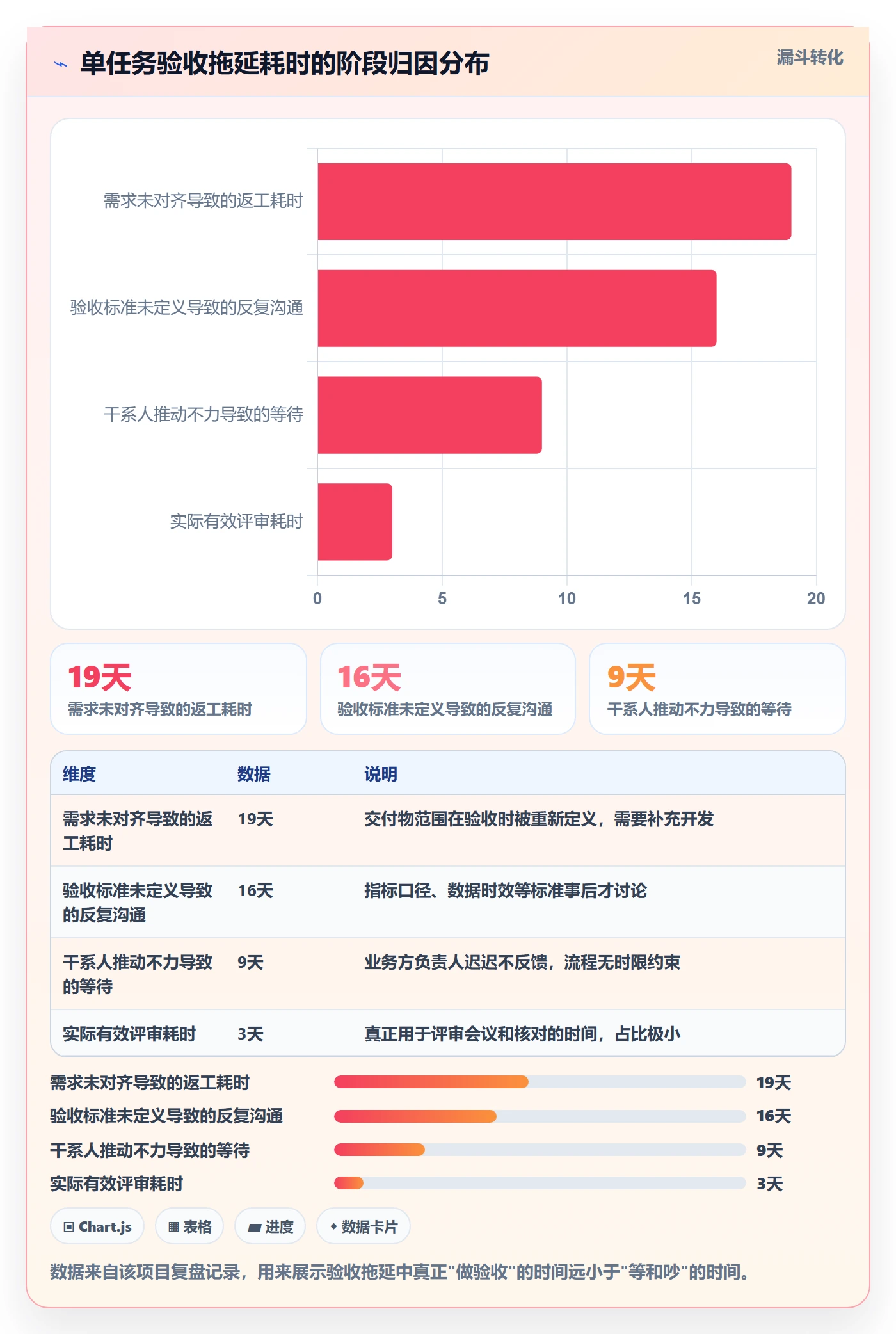 任务验收验收全流程:PMO流程优化与一文讲清
