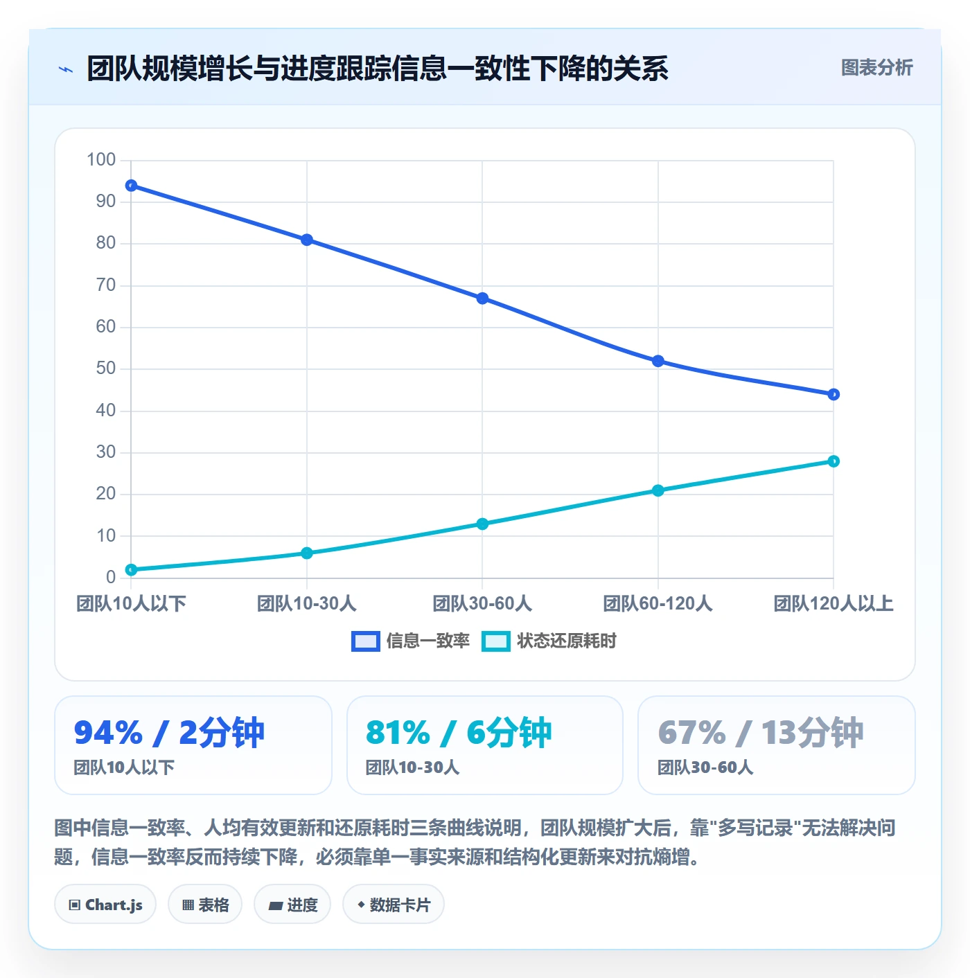 更新记录管理方法大全：项目成员进度跟踪入门指南落地清单