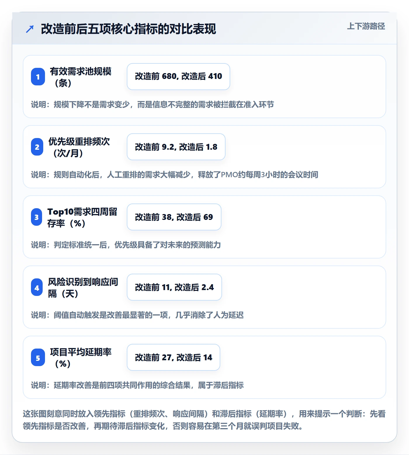 优先级管理指南：PMO如何做好任务属性，风险控制全流程