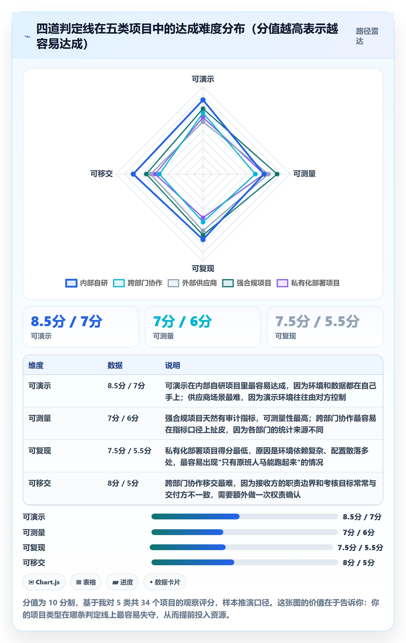 里程碑如何做好节点验收?企业管理者实操方法与操作步骤