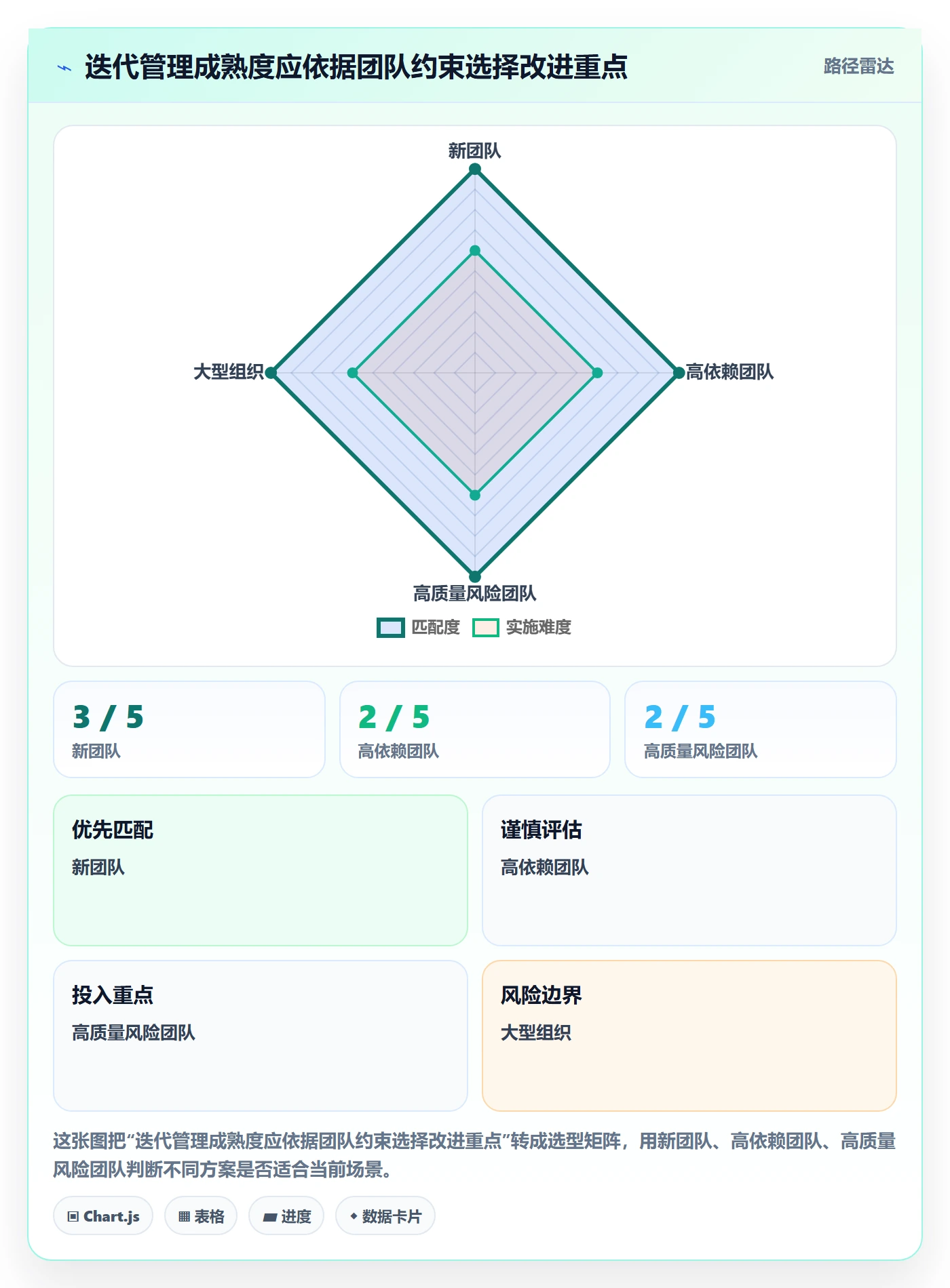 迭代管理如何做好Sprint？研发团队效率提升与操作步骤
