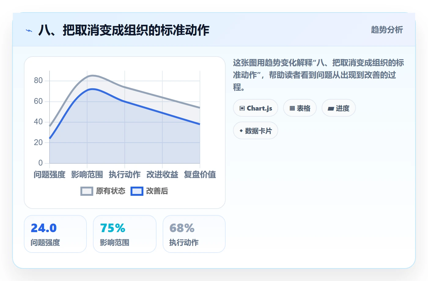 八、把取消变成组织的标准动作