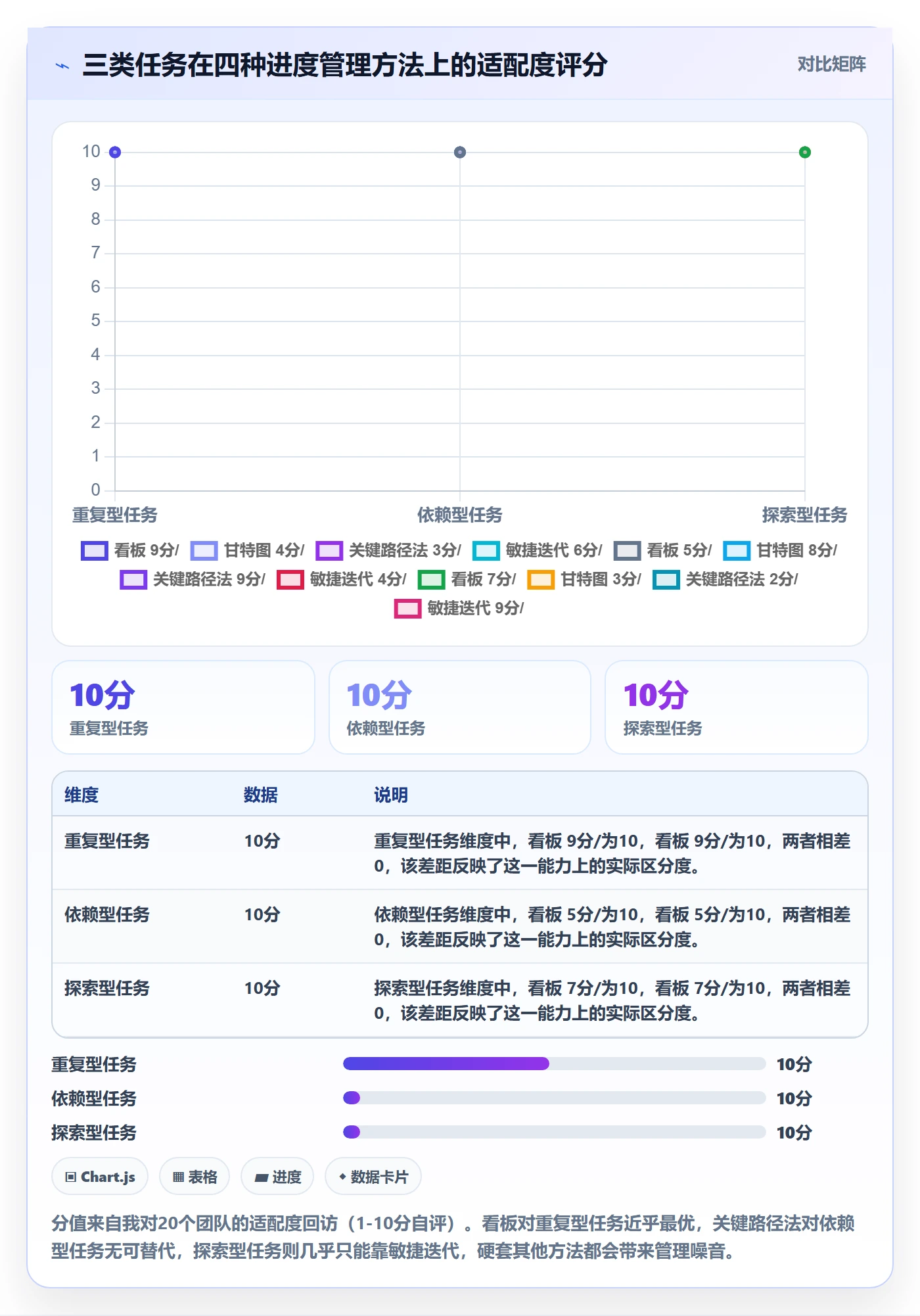 任务进度管理方法大全:企业管理者进度管理入门指南落地清单