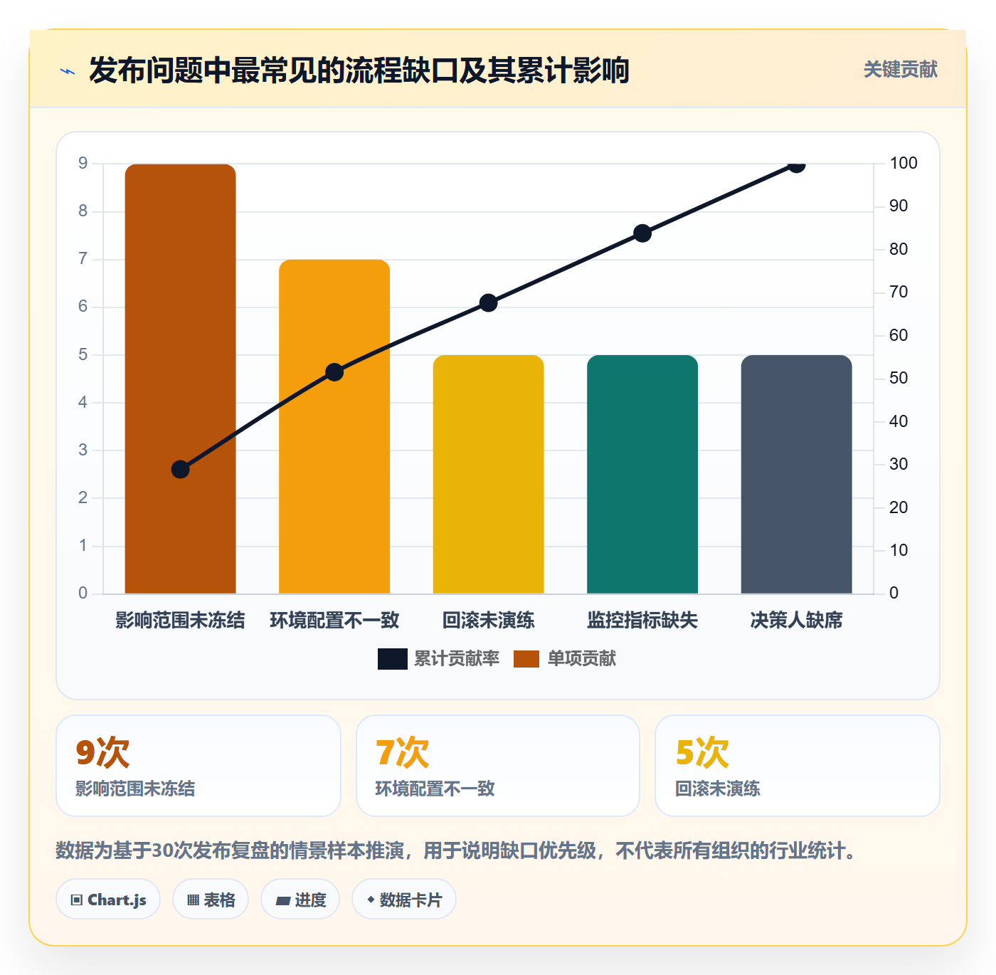 发布检查实操方法:项目经理提升发布管理效率的风险控制方法与模板