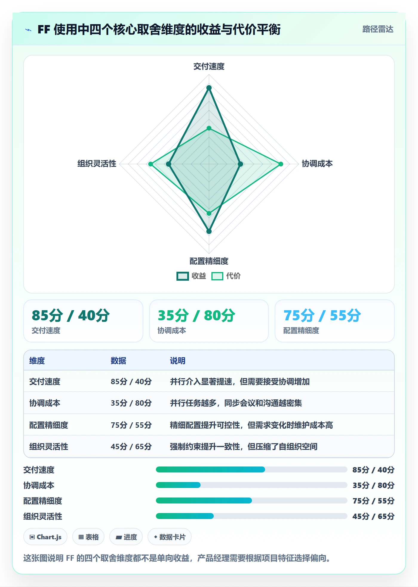 任务依赖FF全流程:产品经理实操方法与一文讲清