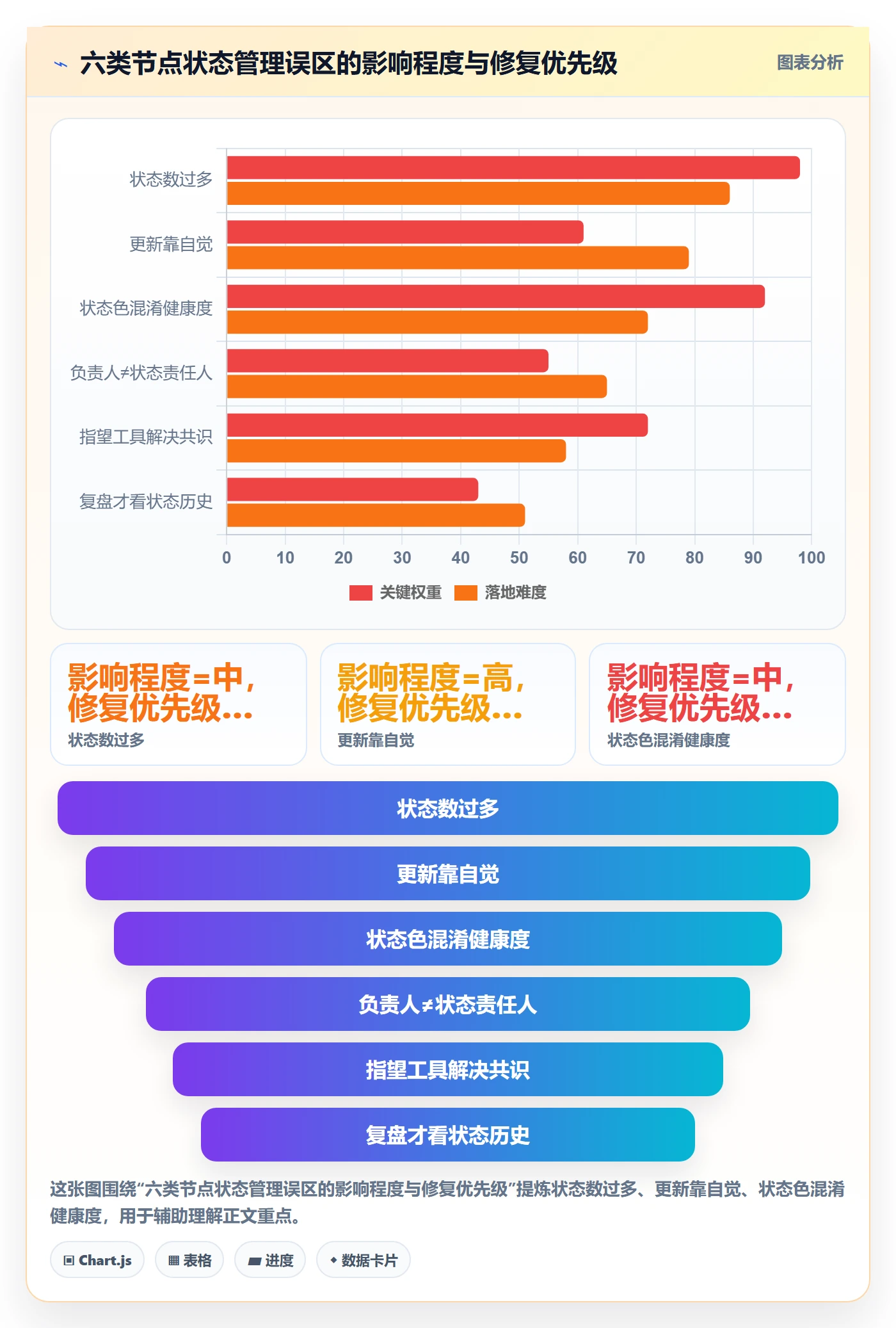 节点状态管理方法大全:跨部门团队里程碑入门指南落地清单