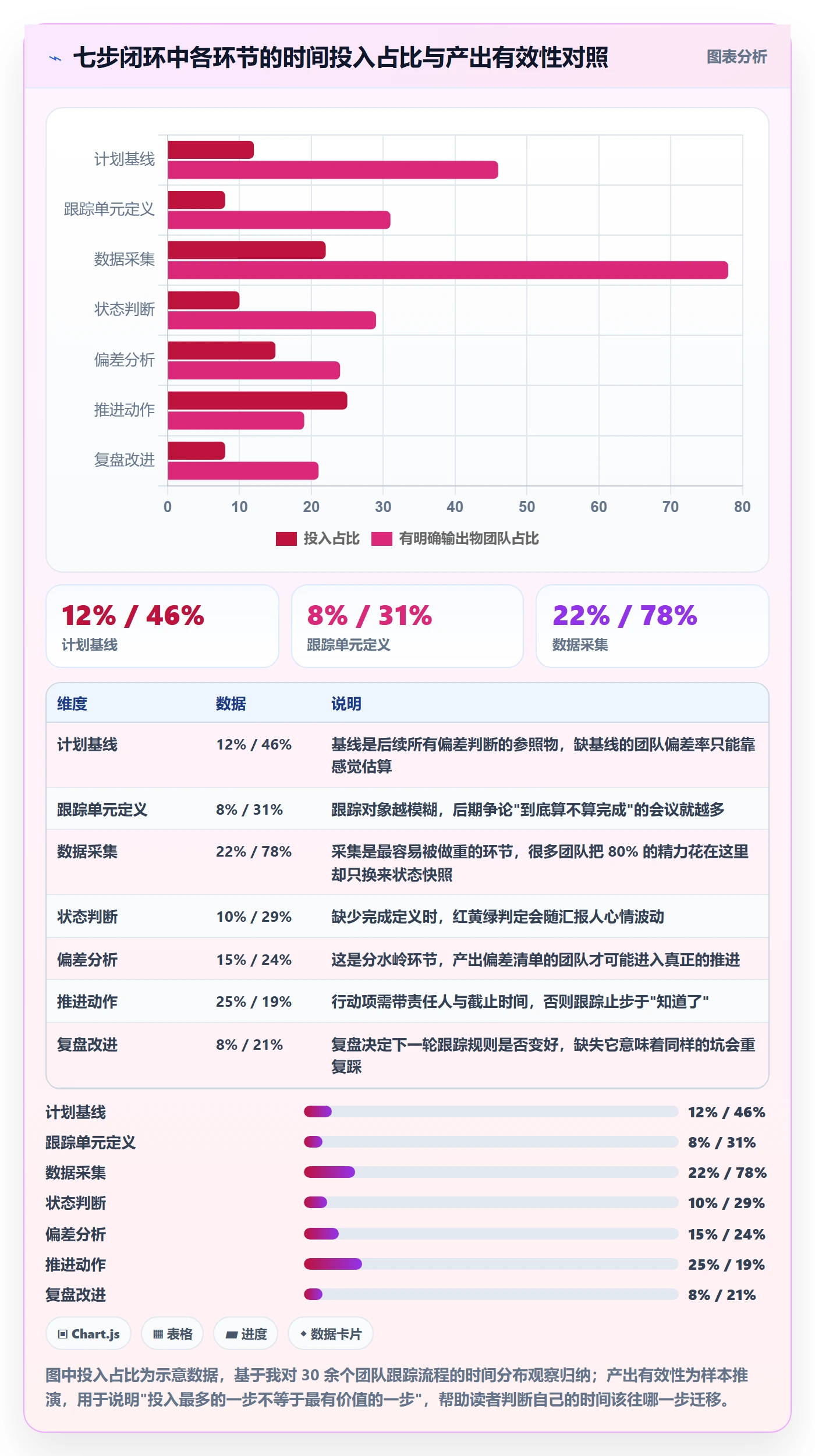 进度跟踪进展全流程：项目经理效率提升与一文讲清